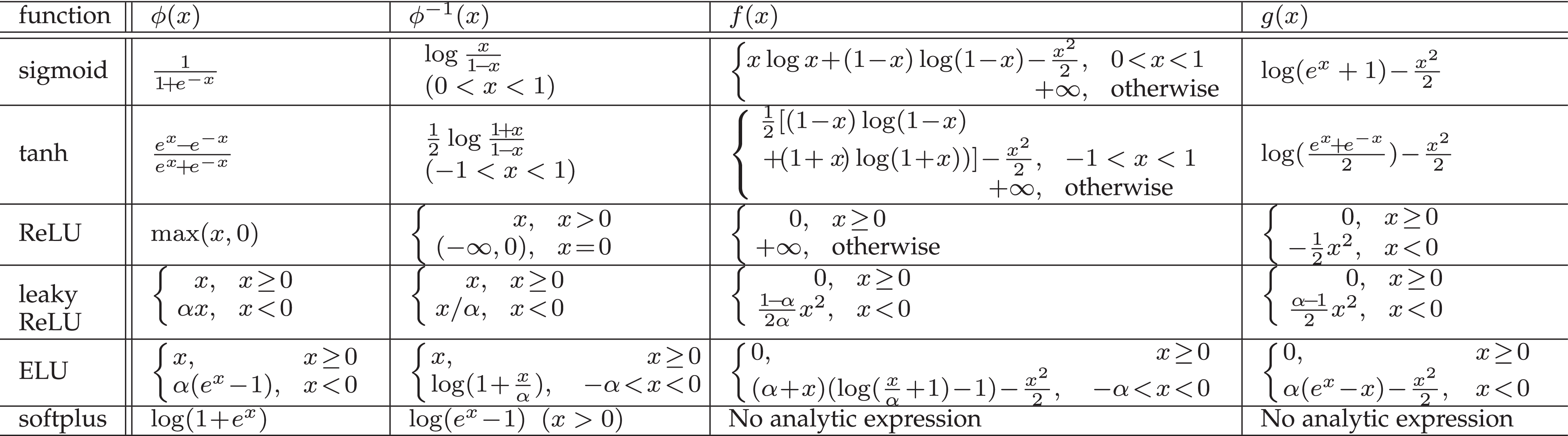 Training Neural Networks by Lifted Proximal Operator Machines