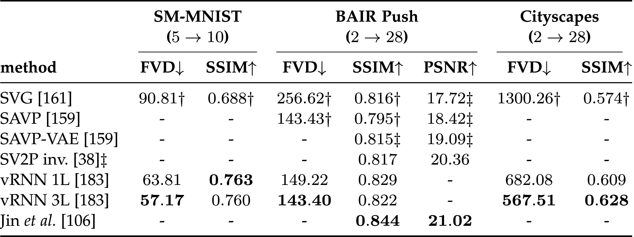 A Review on Deep Learning Techniques for Video Prediction