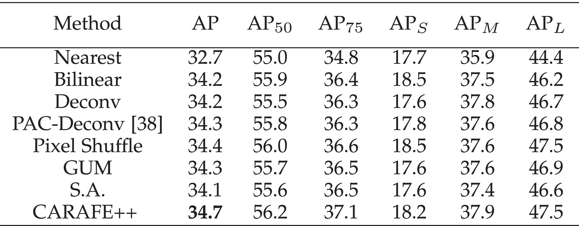 Cdot Apl Flash Sales