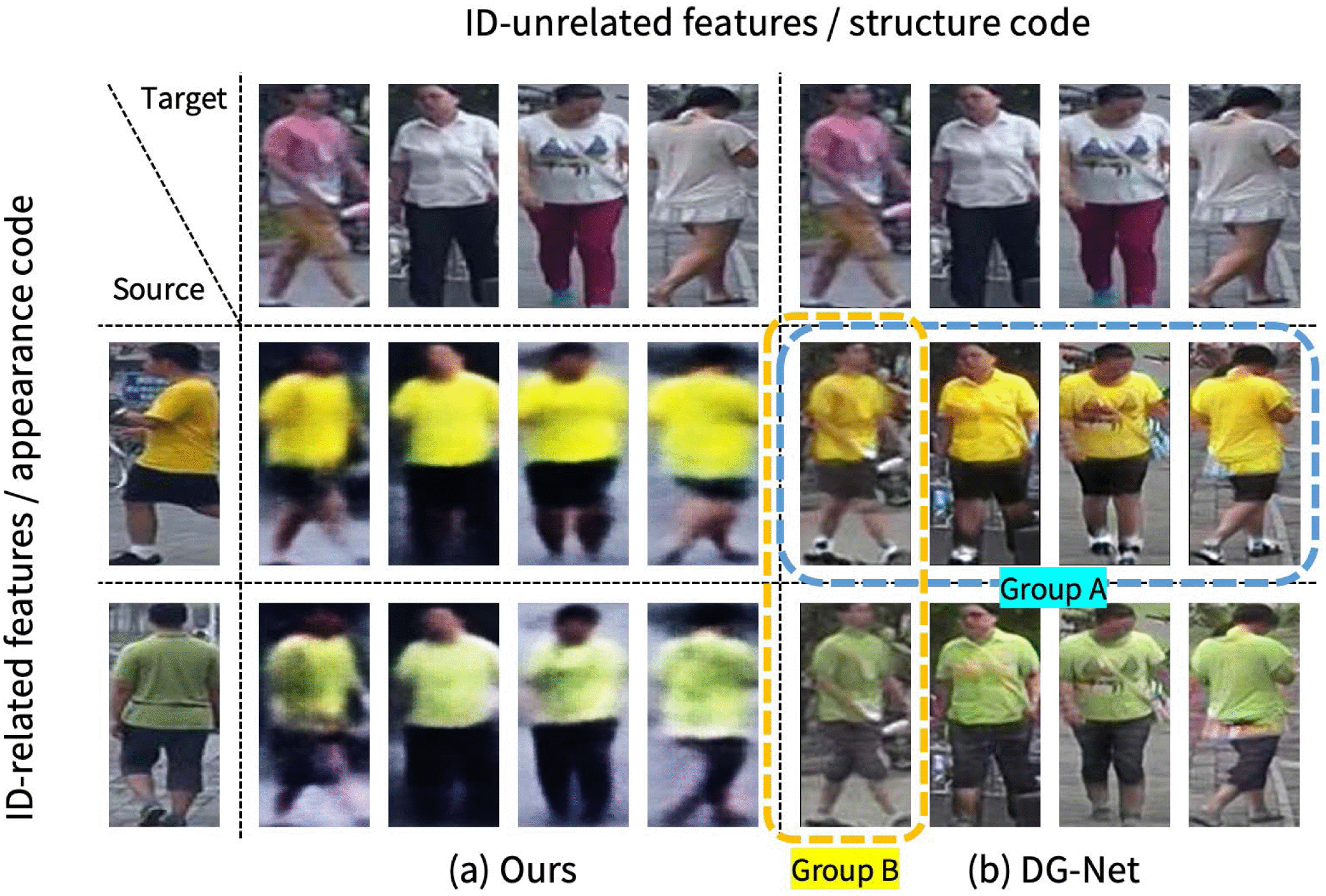 Disentangled Representations for Short-Term and Long-Term Person 