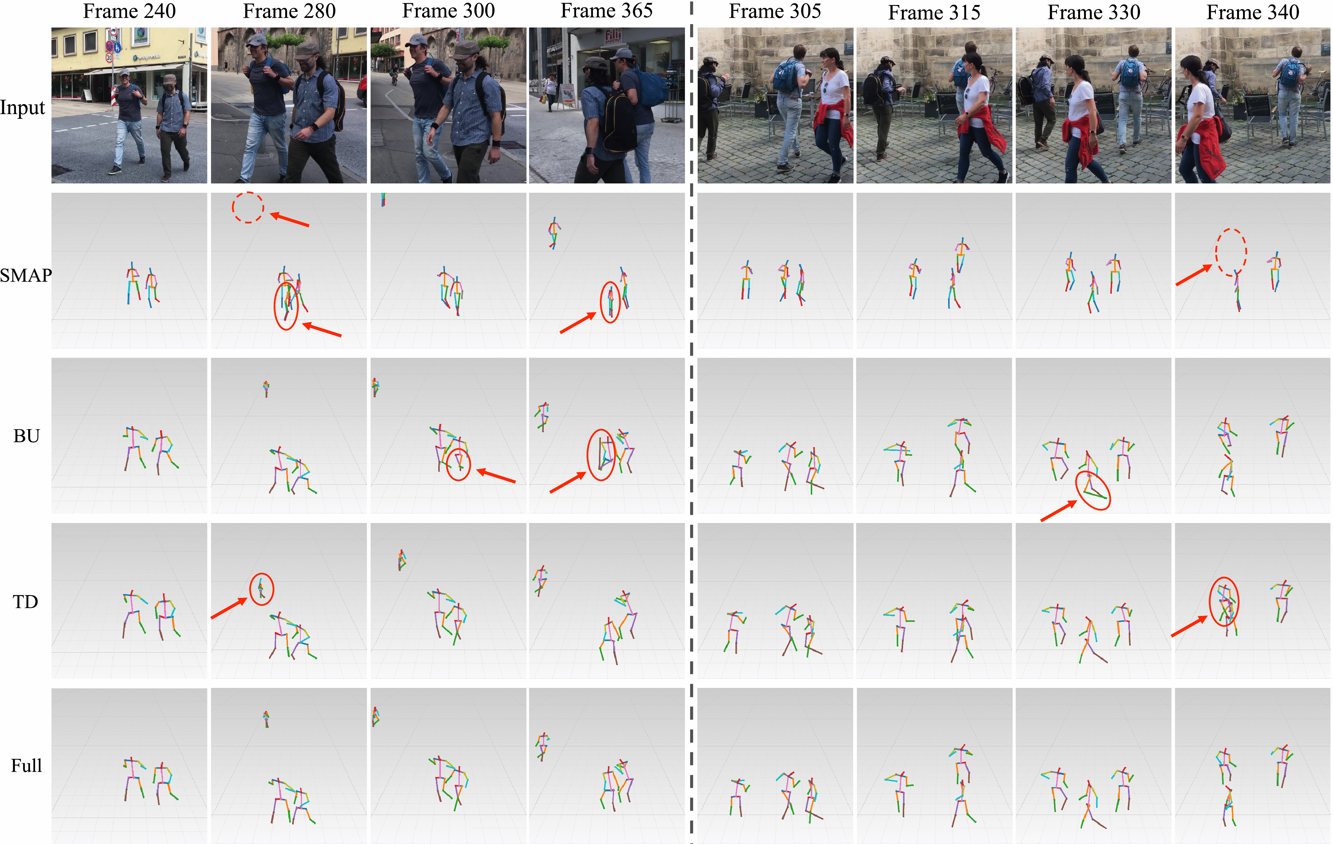 Dual Networks Based 3D Multi-Person Pose Estimation From