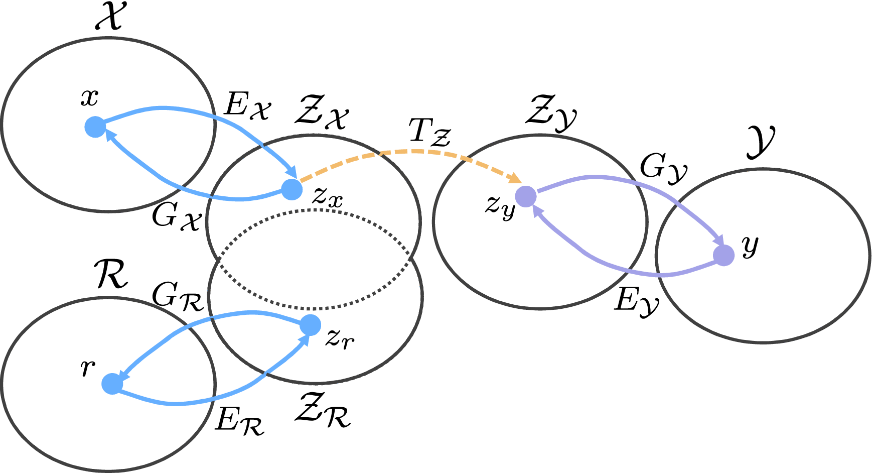 テスト Ligand recognition and G-protein coupling of trace amine