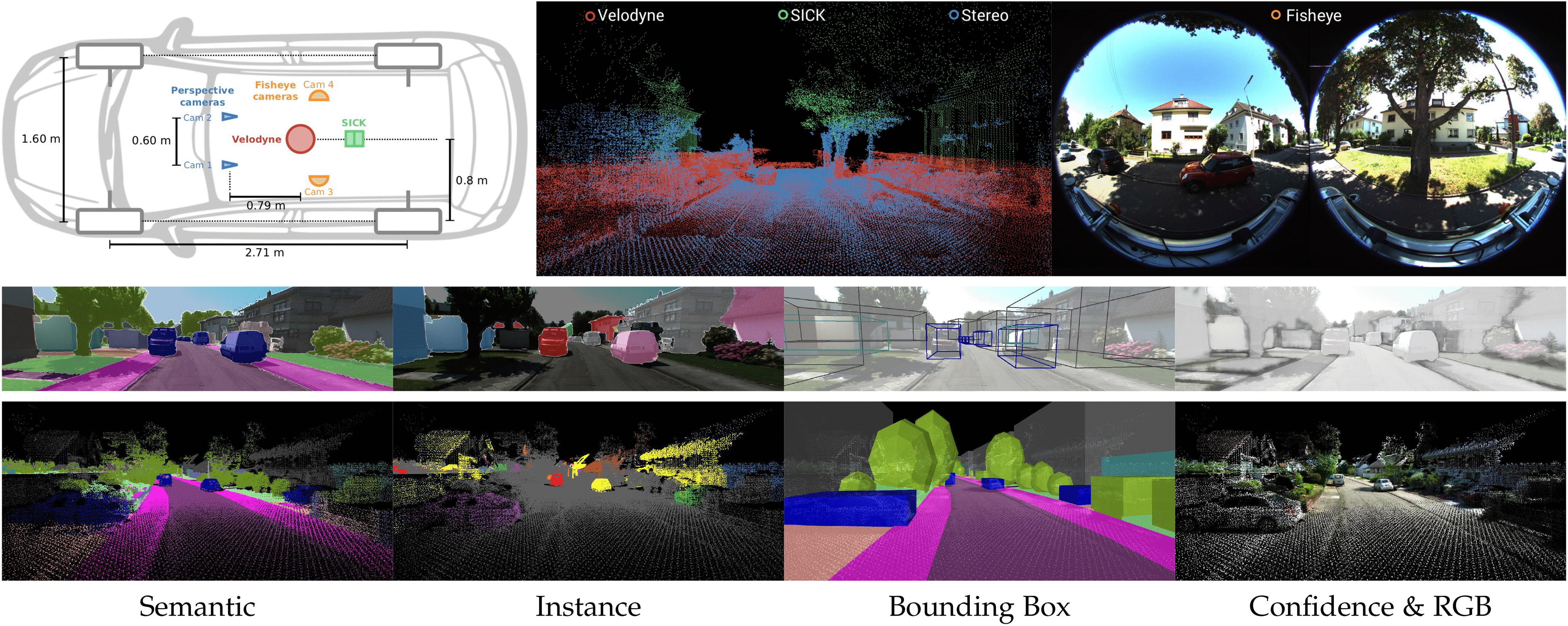 KITTI-360: A Novel Dataset and Benchmarks for Urban Scene