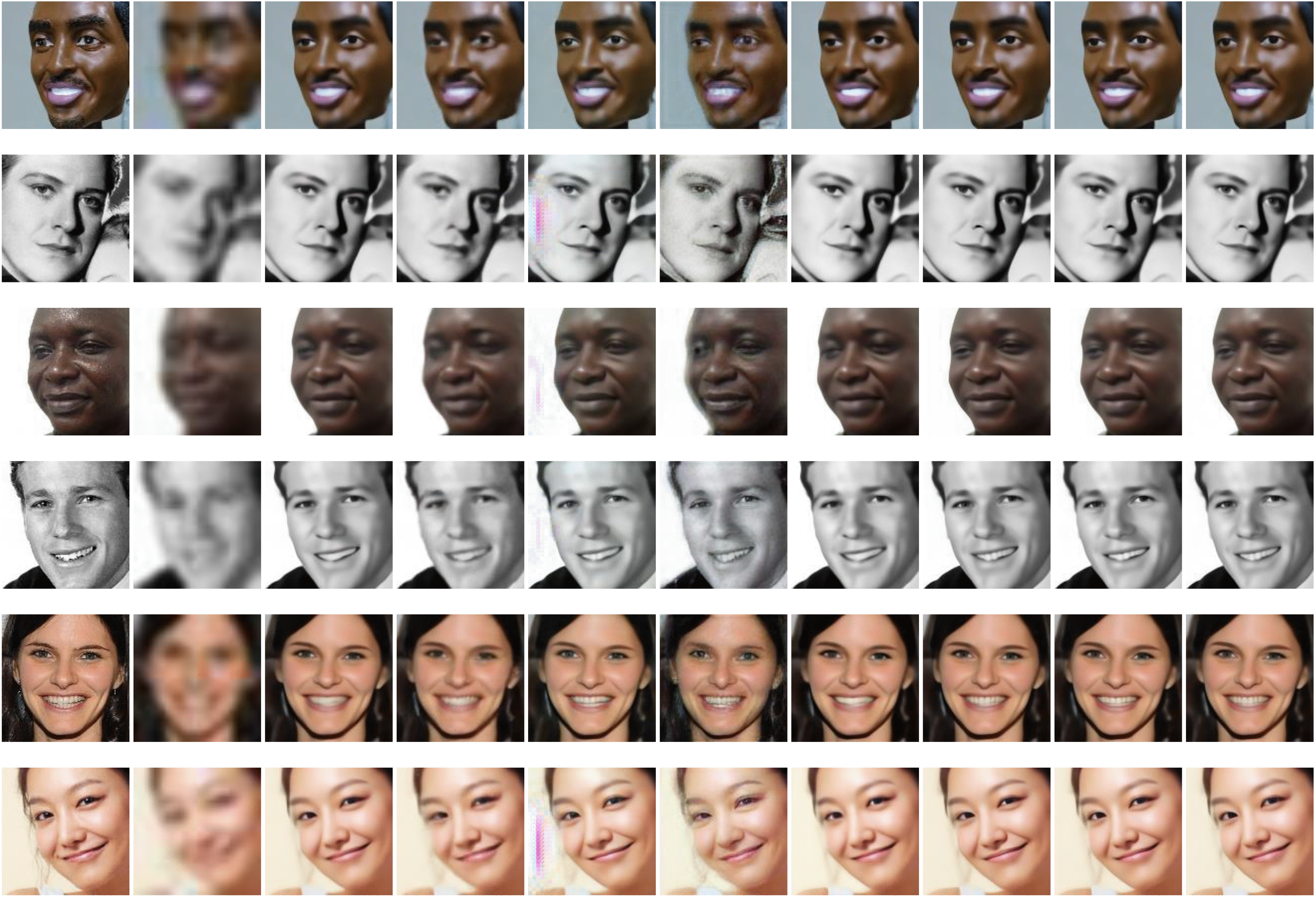 EDFace-Celeb-1 M: Benchmarking Face Hallucination With a Million-Scale  Dataset