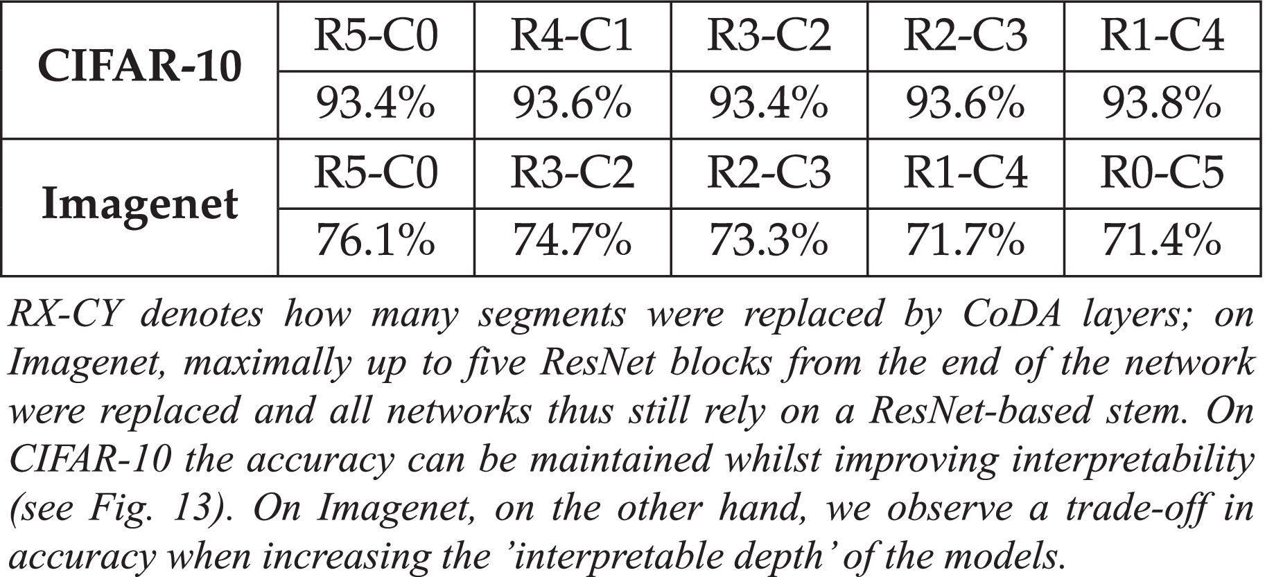 Optimising for Interpretability: Convolutional Dynamic Alignment Networks