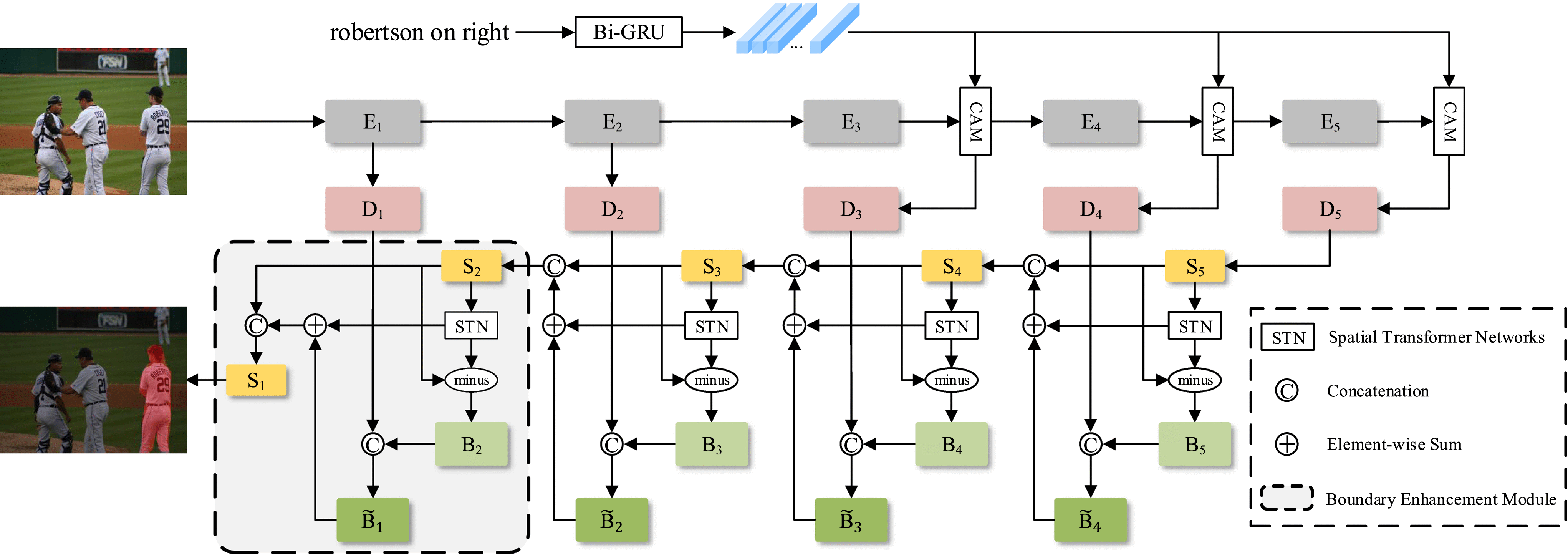 Referring Segmentation via Encoder-Fused Cross-Modal