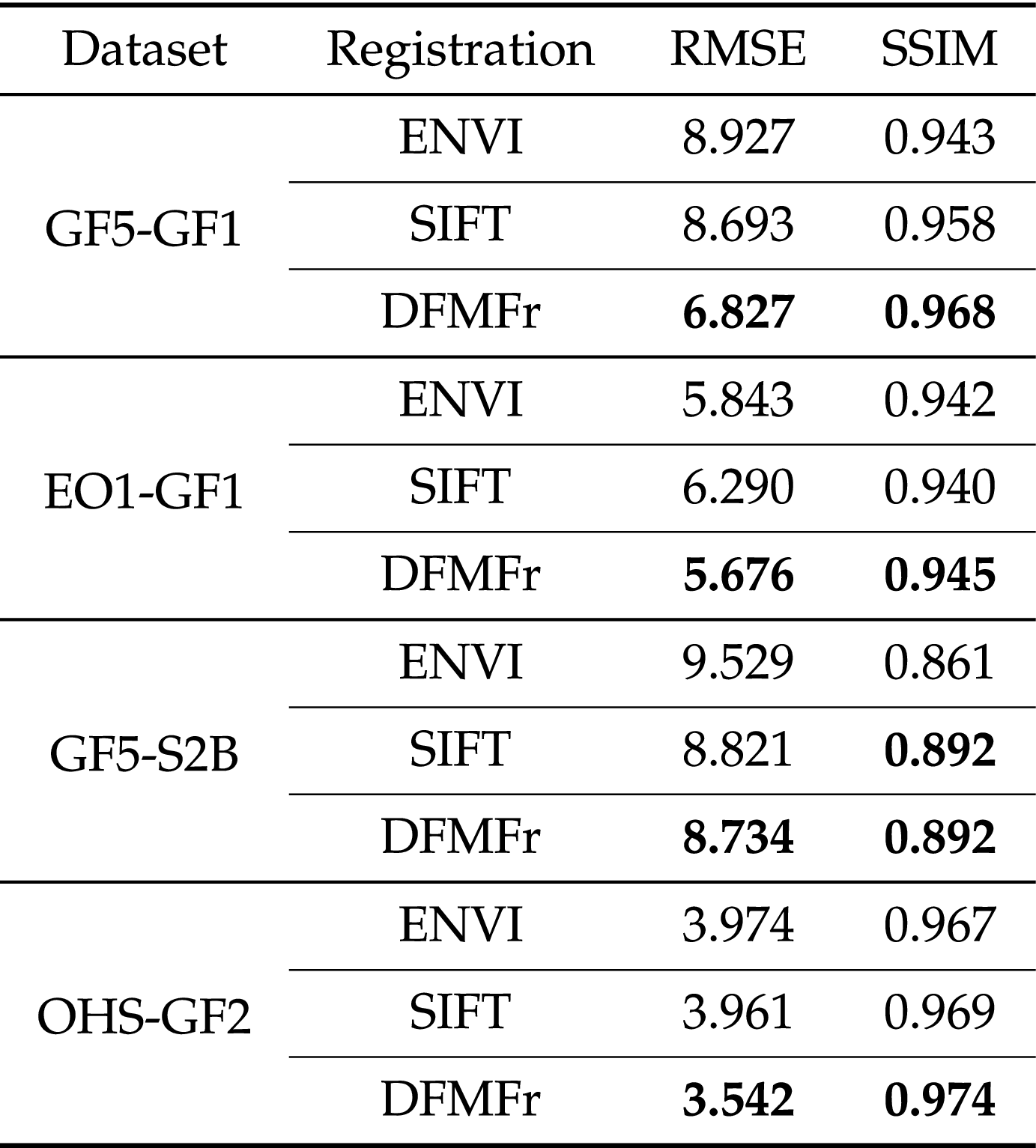 A Deep Framework for Hyperspectral Image Fusion Between Different Satellites