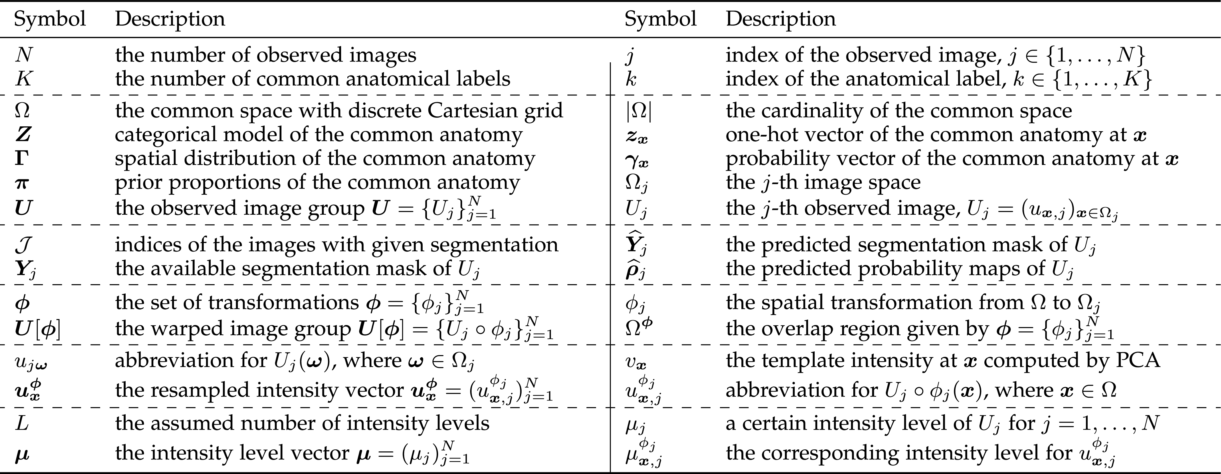 Metric: An N-Dimensional Information-Theoretic Framework for 
