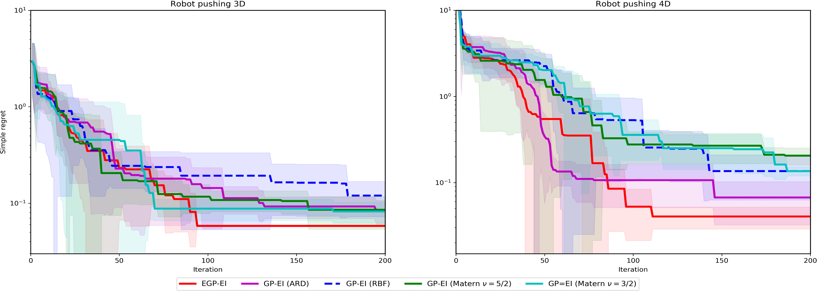 Surrogate Modeling for Bayesian Optimization Beyond a Single 