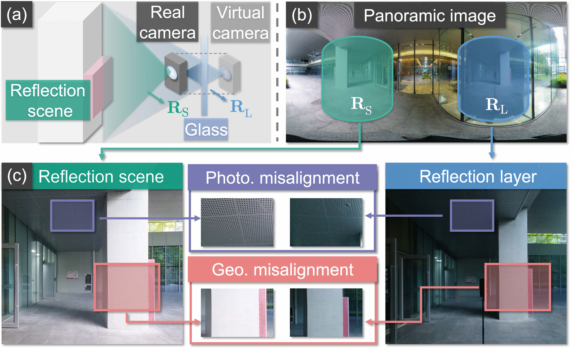 PAR2Net: End-to-End Panoramic Image Reflection Removal