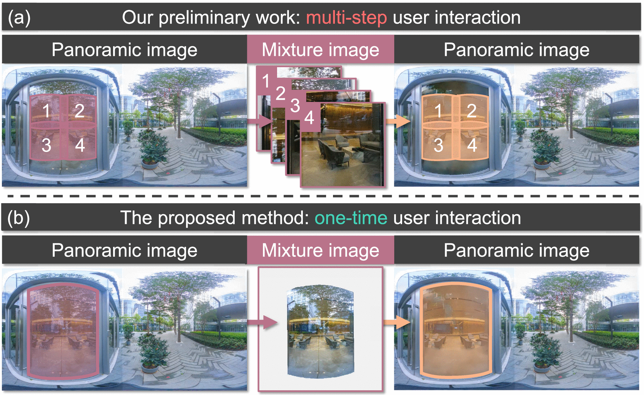 PAR2Net: End-to-End Panoramic Image Reflection Removal