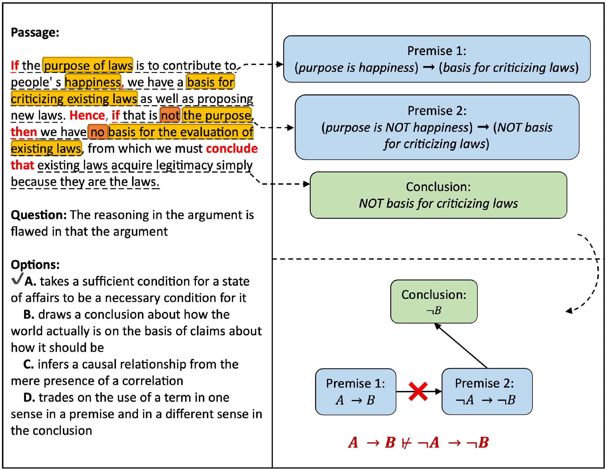 Discourse-Aware Graph Networks for Textual Logical Reasoning