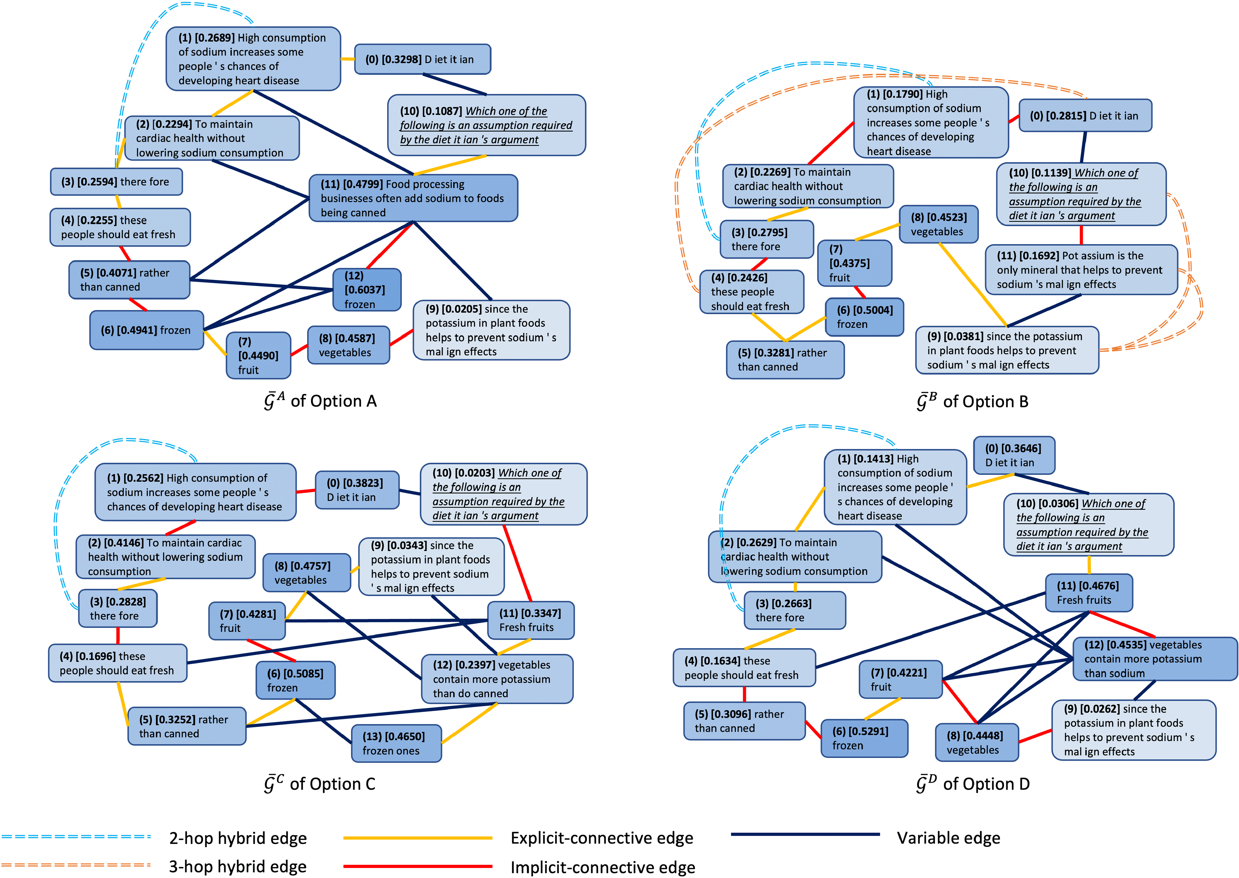 Discourse-Aware Graph Networks for Textual Logical Reasoning