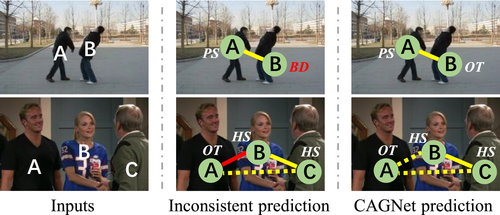 Human Interaction Understanding With Consistency-Aware Learning