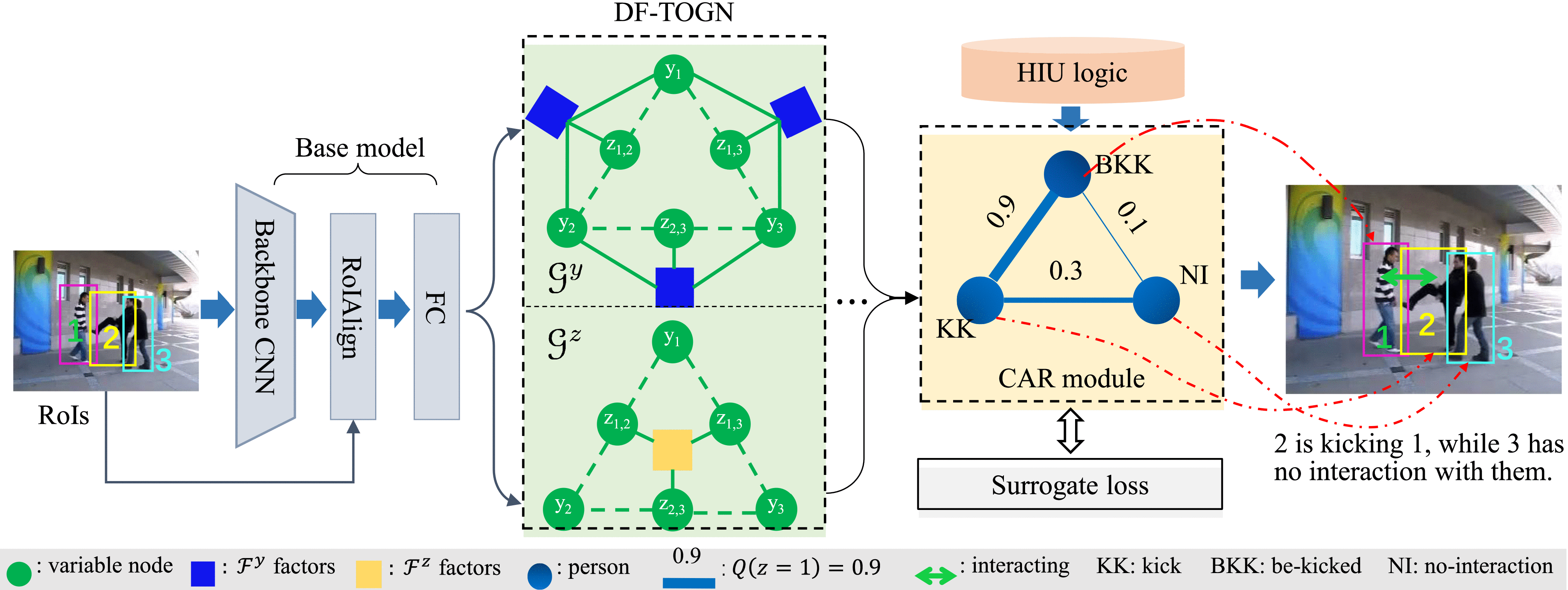 Human Interaction Understanding With Consistency-Aware Learning