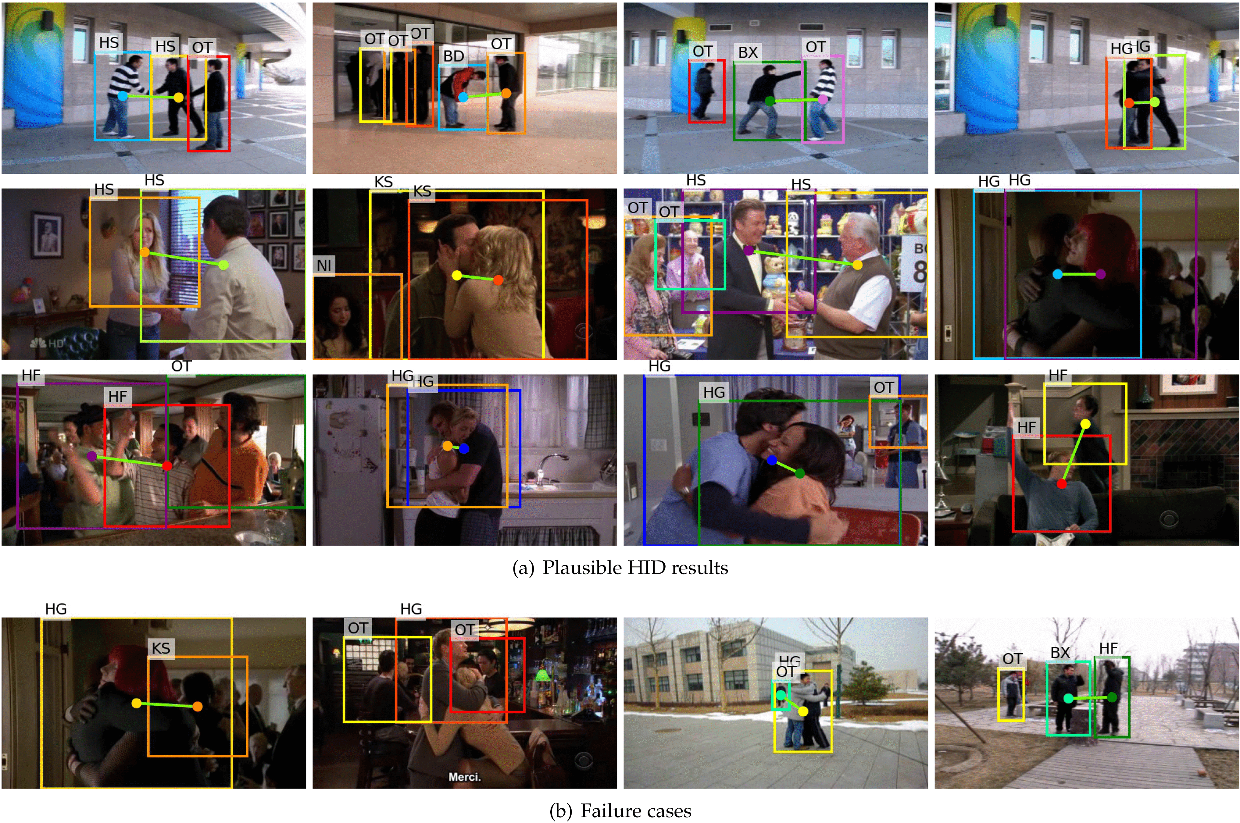 Human Interaction Understanding With Consistency-Aware Learning