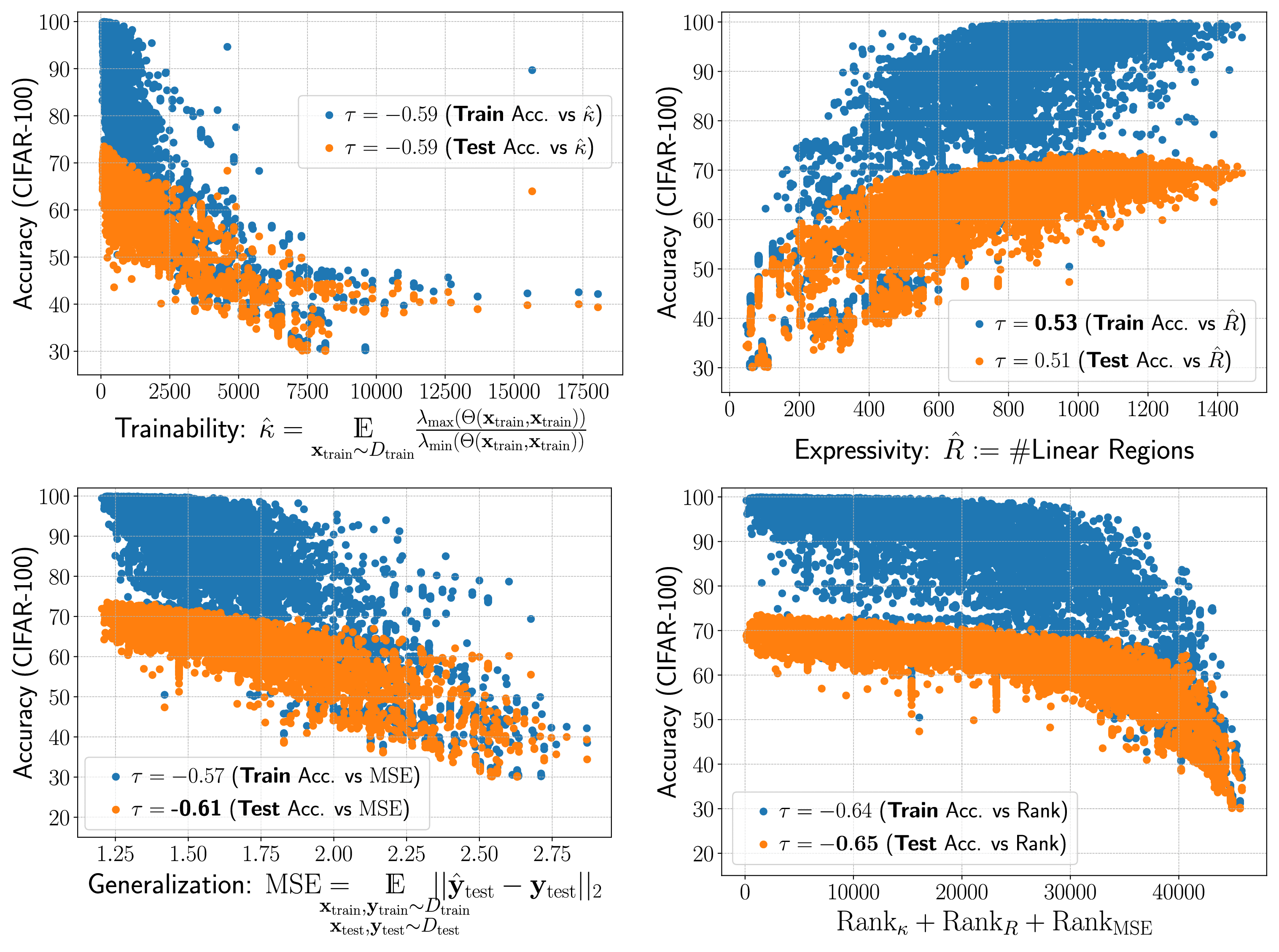 Understanding and Accelerating Neural Architecture Search With