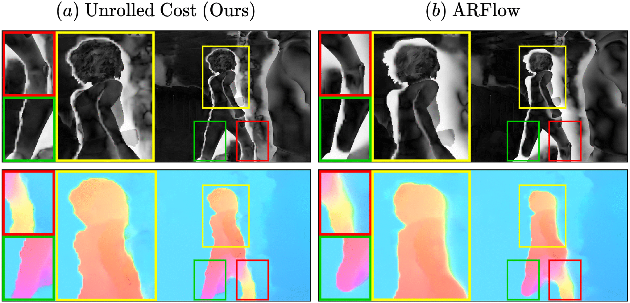 Cost Function Unrolling in Unsupervised Optical Flow