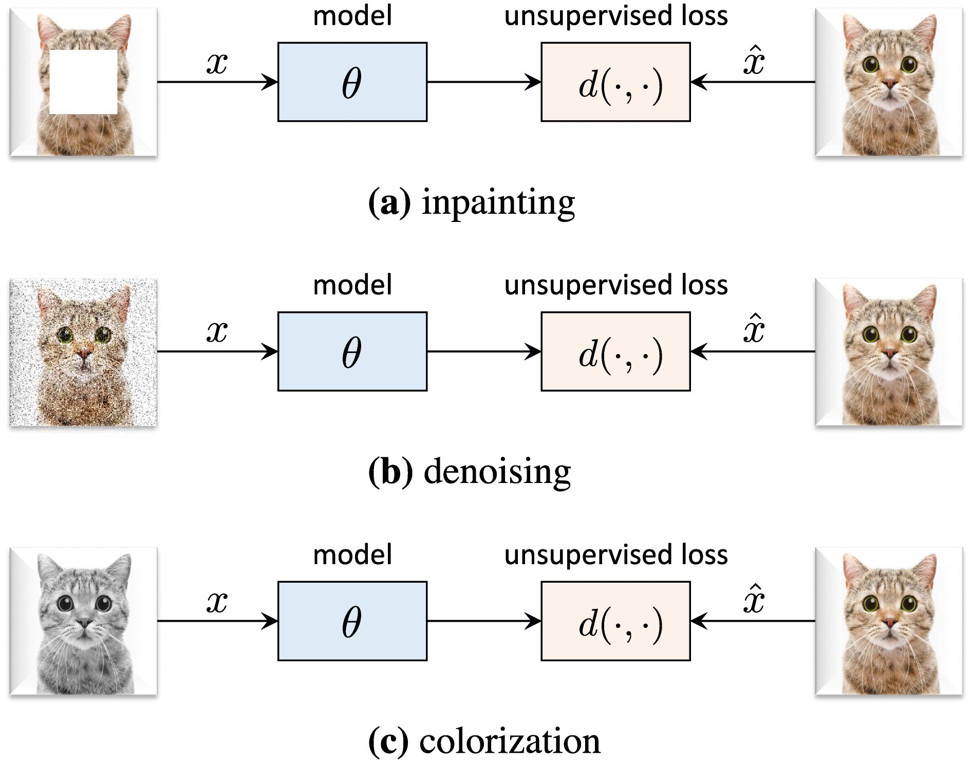 Semi-Supervised and Unsupervised Deep Visual Learning: A Survey