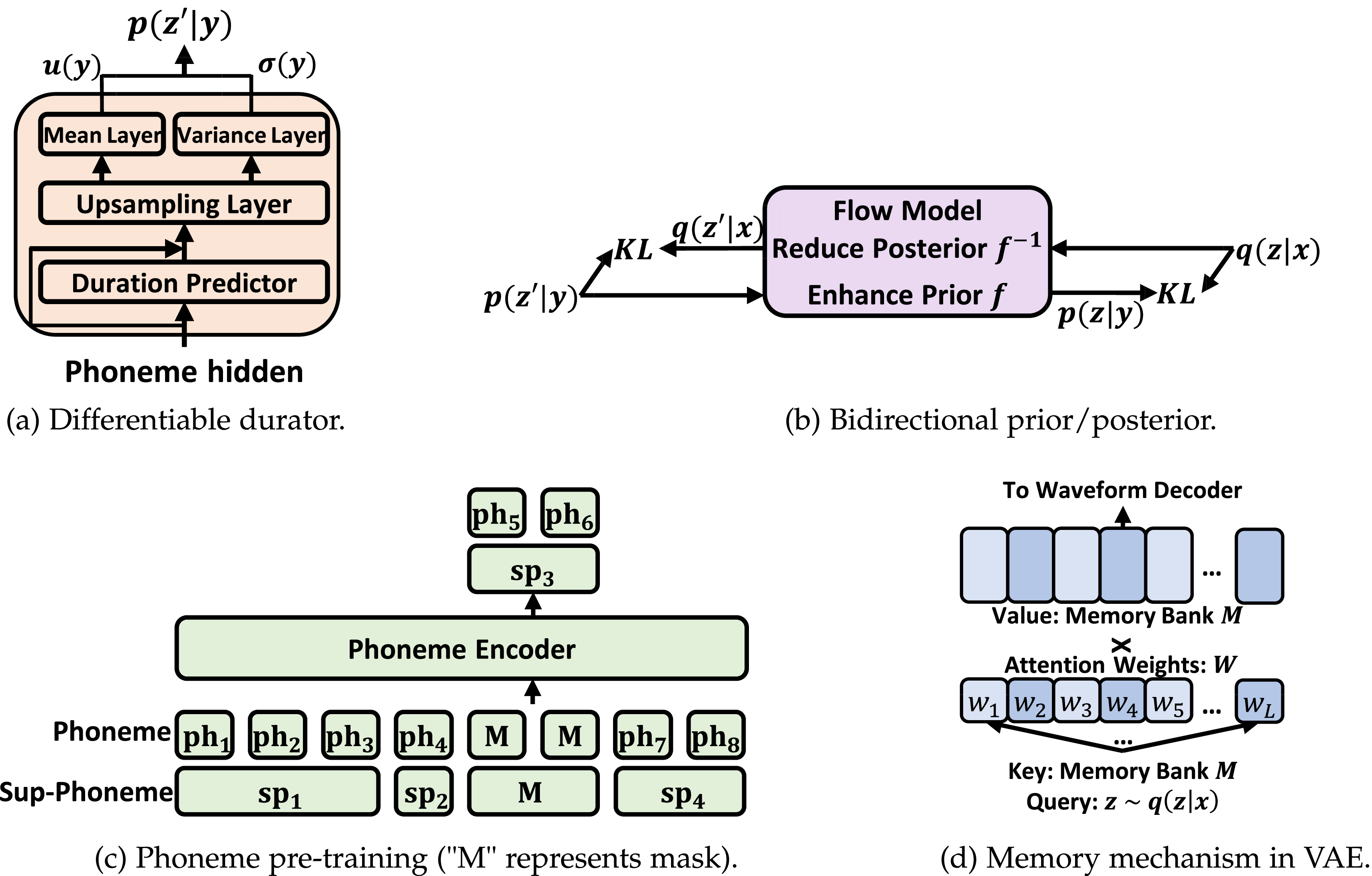 NaturalSpeech: End-to-End Text-to-Speech Synthesis With