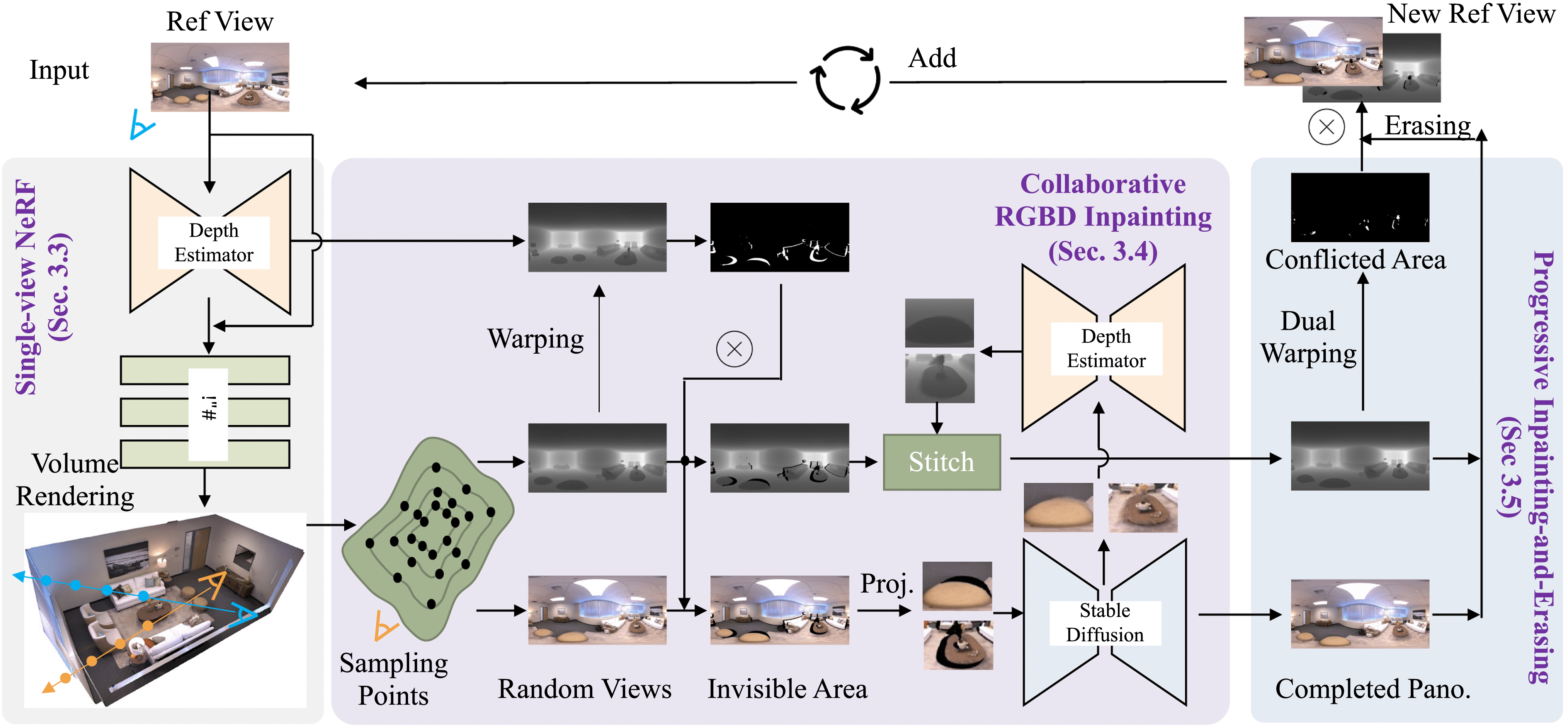 PERF: Panoramic Neural Radiance Field From a Single Panorama