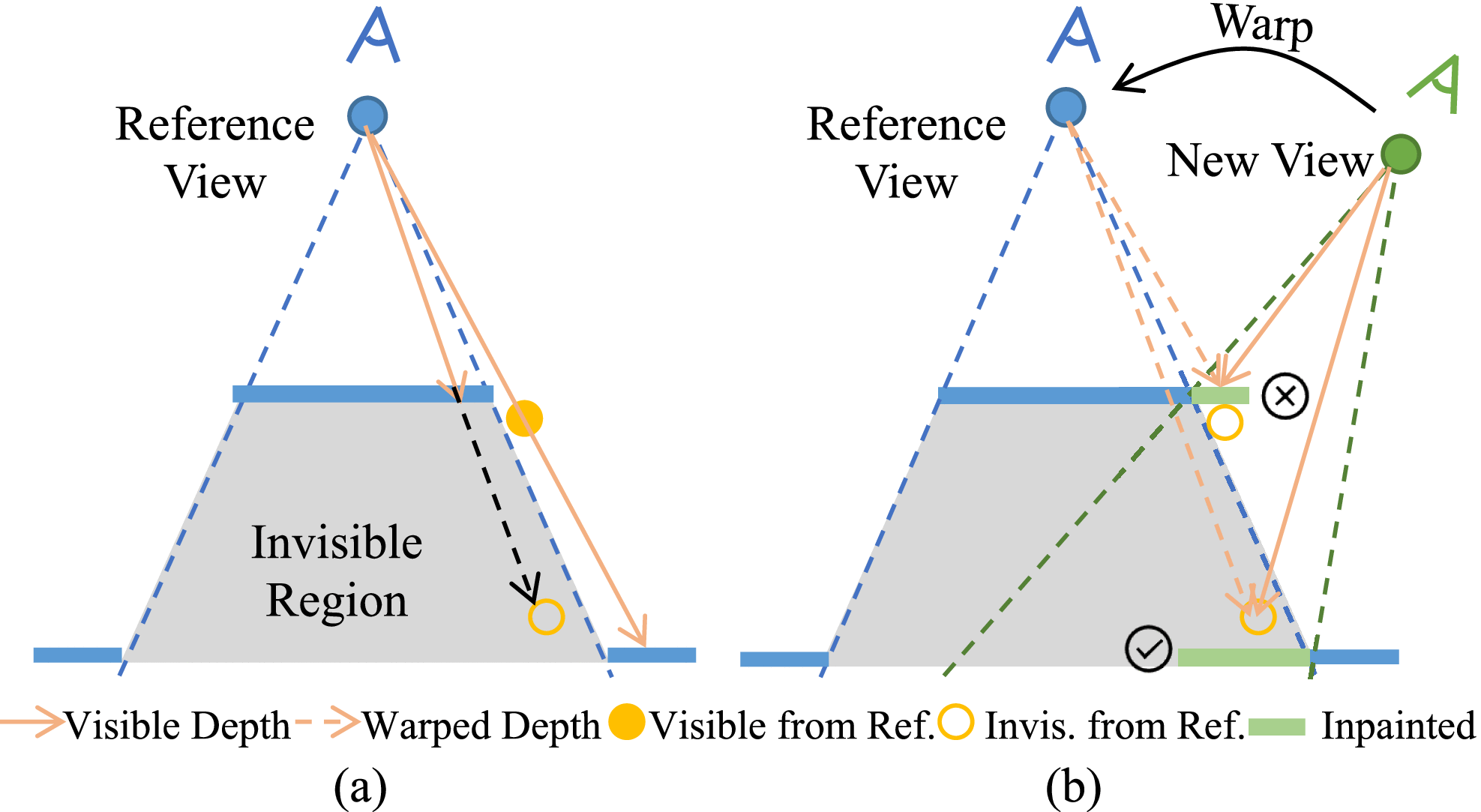 PERF: Panoramic Neural Radiance Field From a Single Panorama