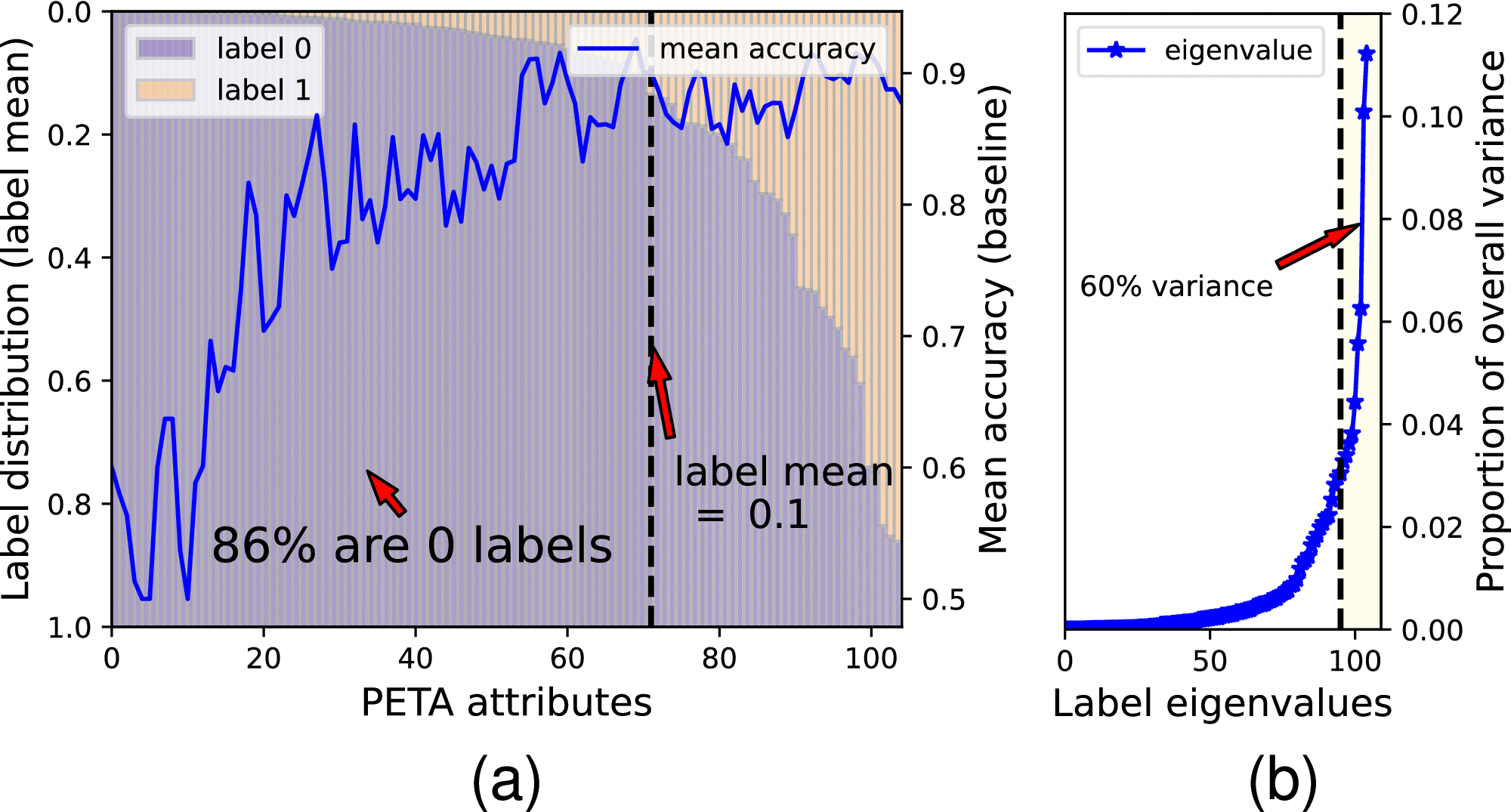 Heterogeneous Feature Re-Sampling for Balanced Pedestrian
