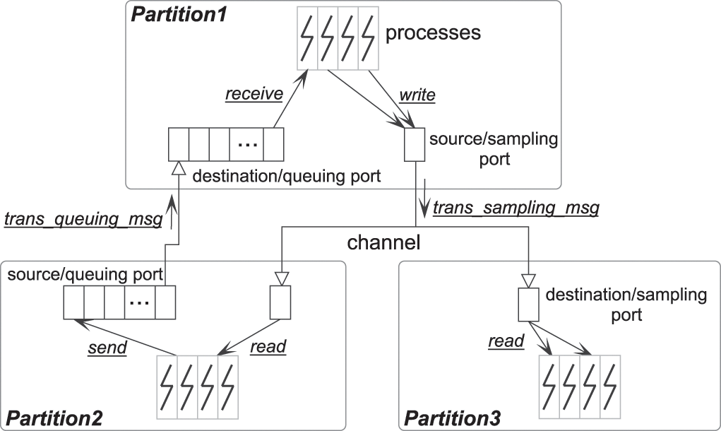 いさ Two-Stage Hybrid Model for Efficiency Prediction of