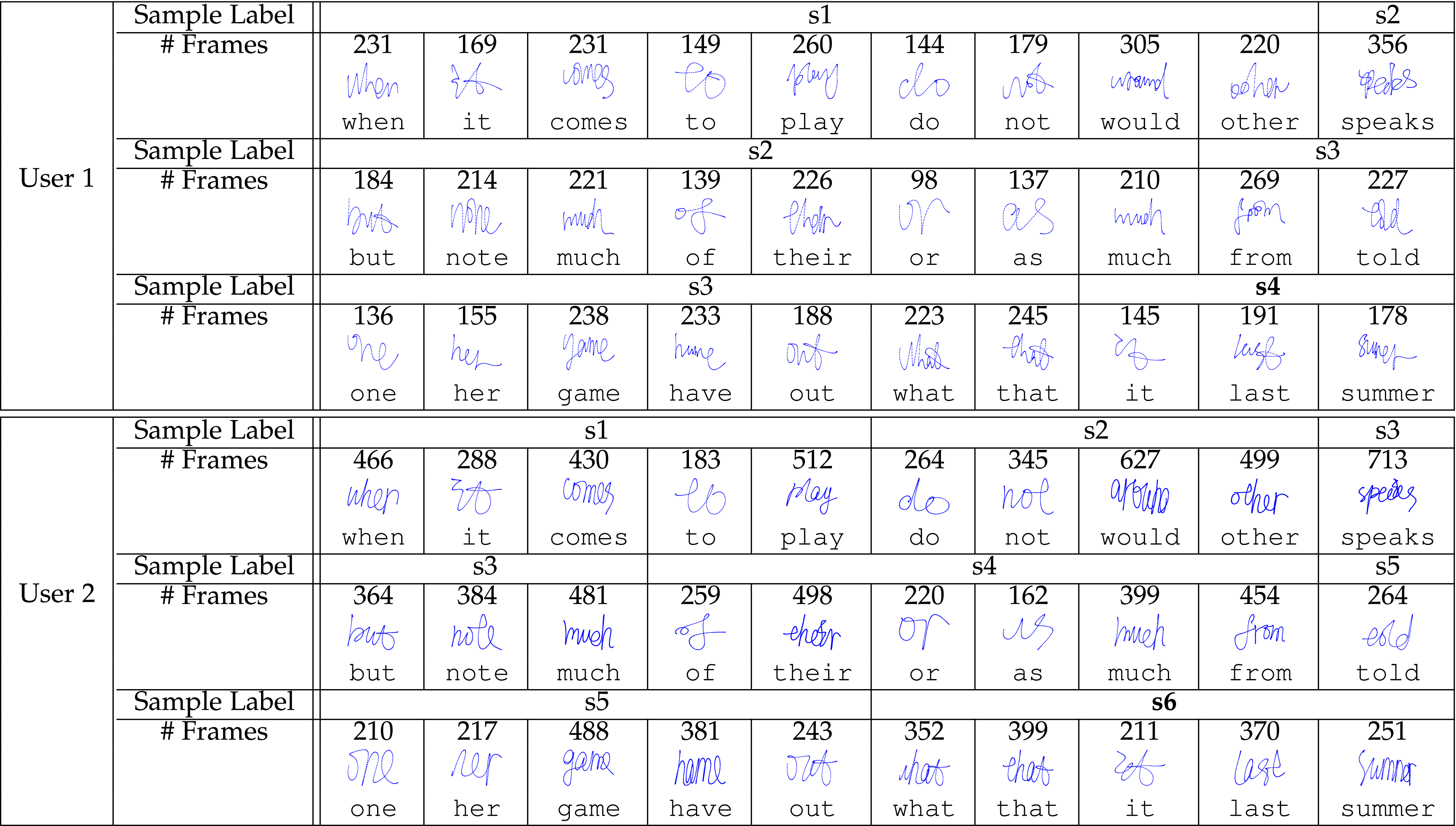 a A Study on the Lubrication Characteristics and Parameter