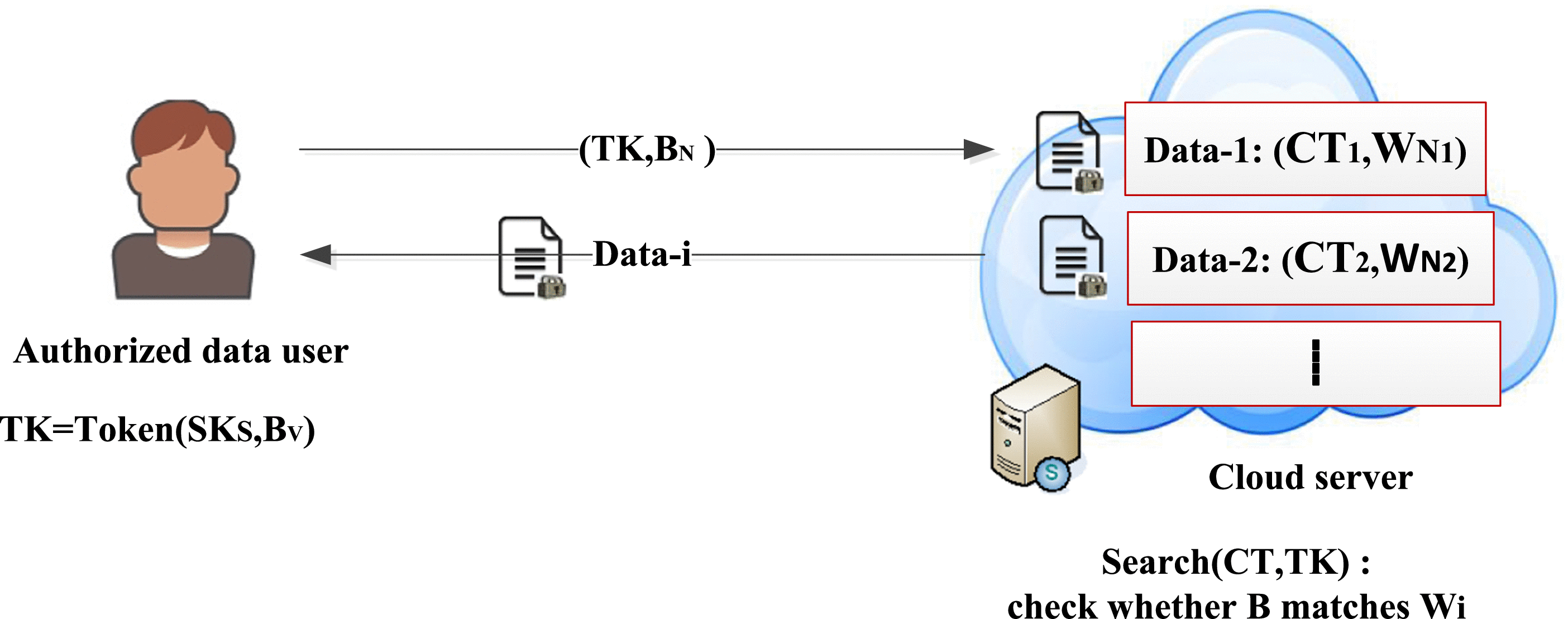 Attribute-Based Hybrid Boolean Keyword Search over Outsourced Encrypted Data