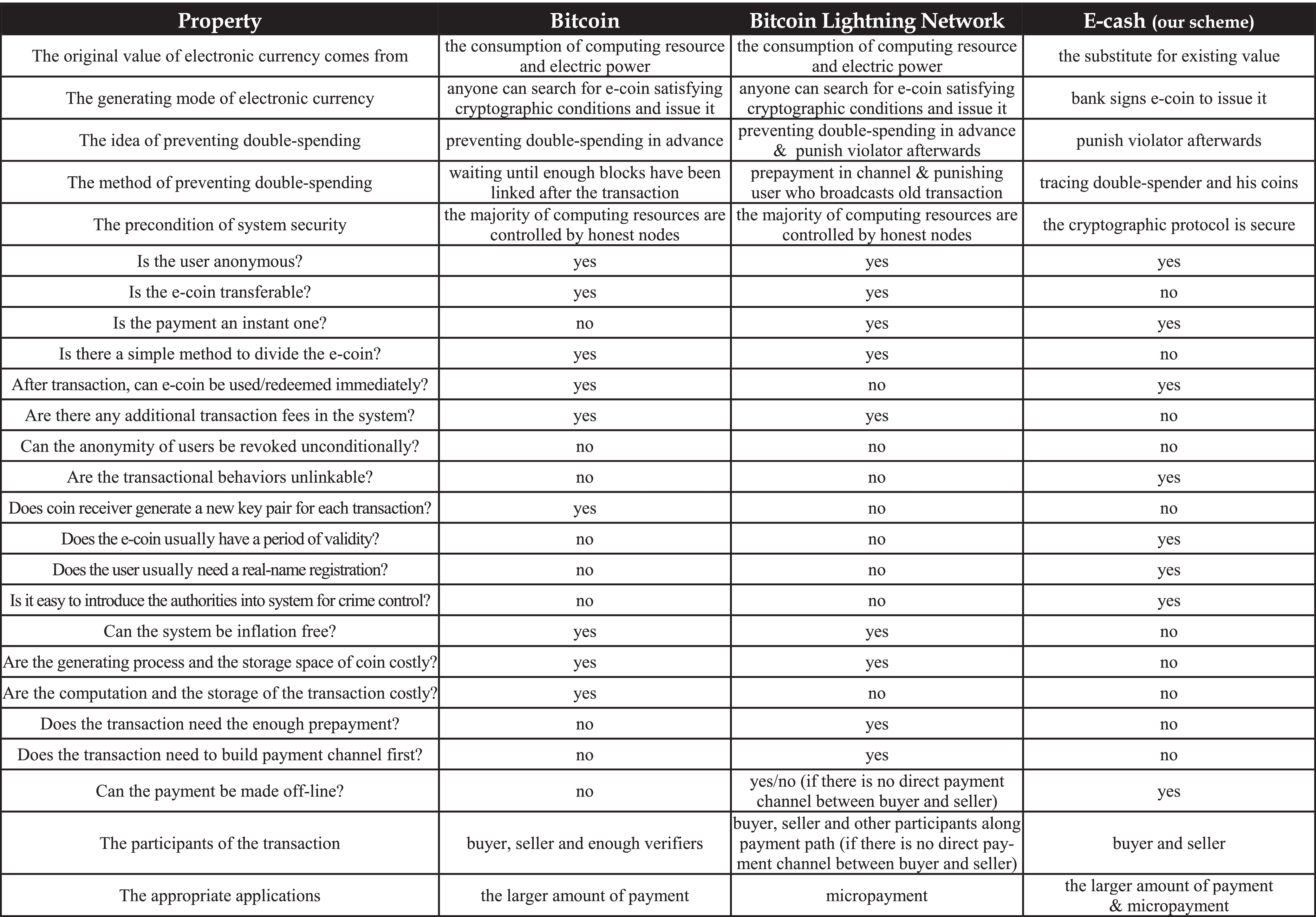 Compact E-Cash with Efficient Coin-Tracing