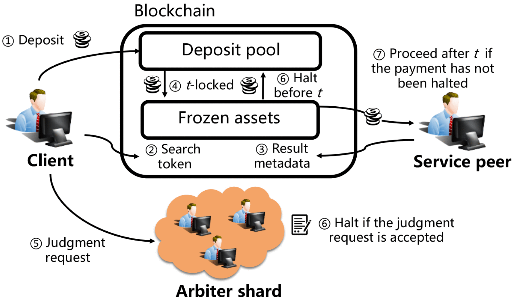 8773 bit in bitcoin (92) 사진