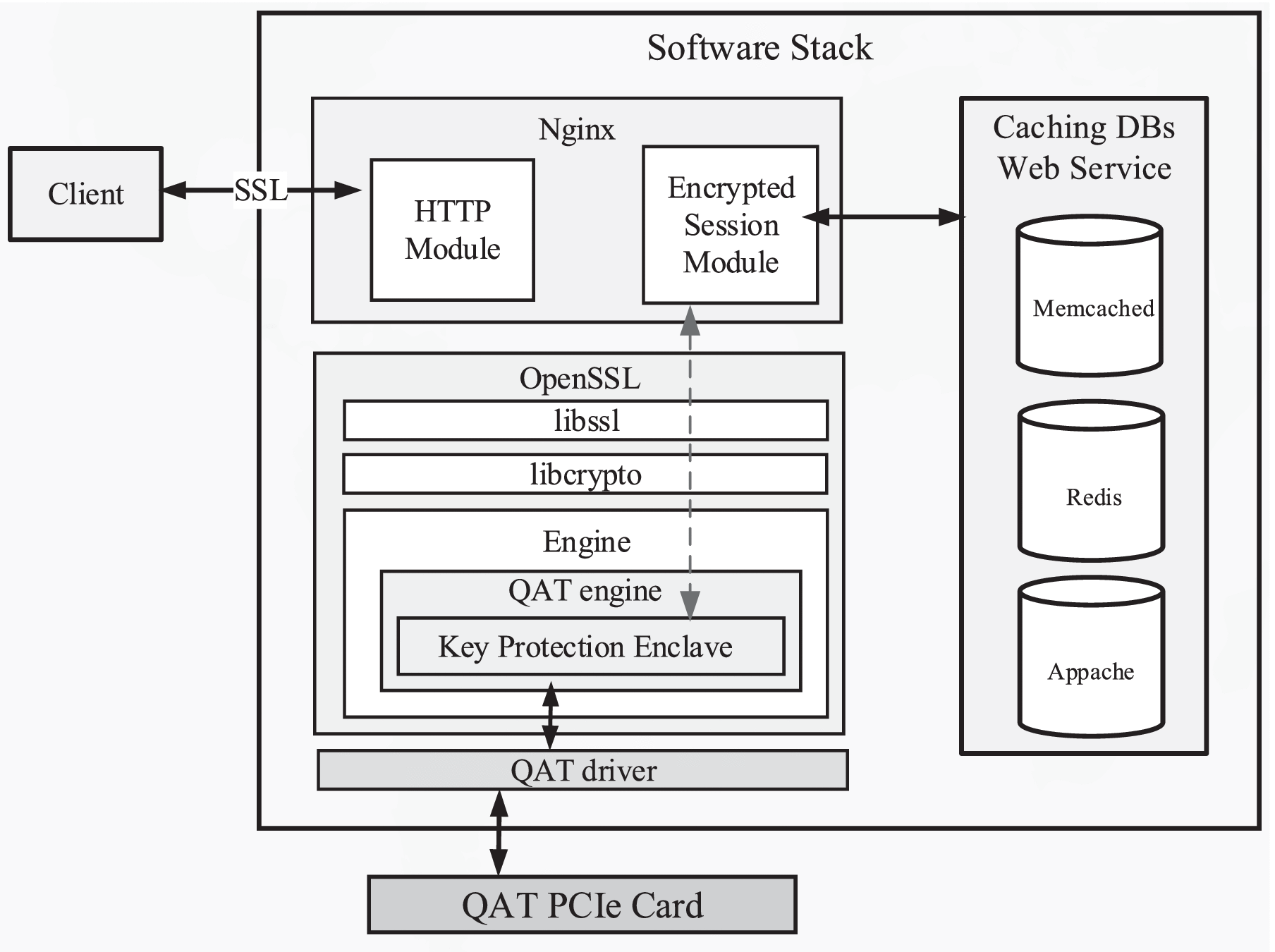 STYX: A Hierarchical Key Management System for Elastic Content 