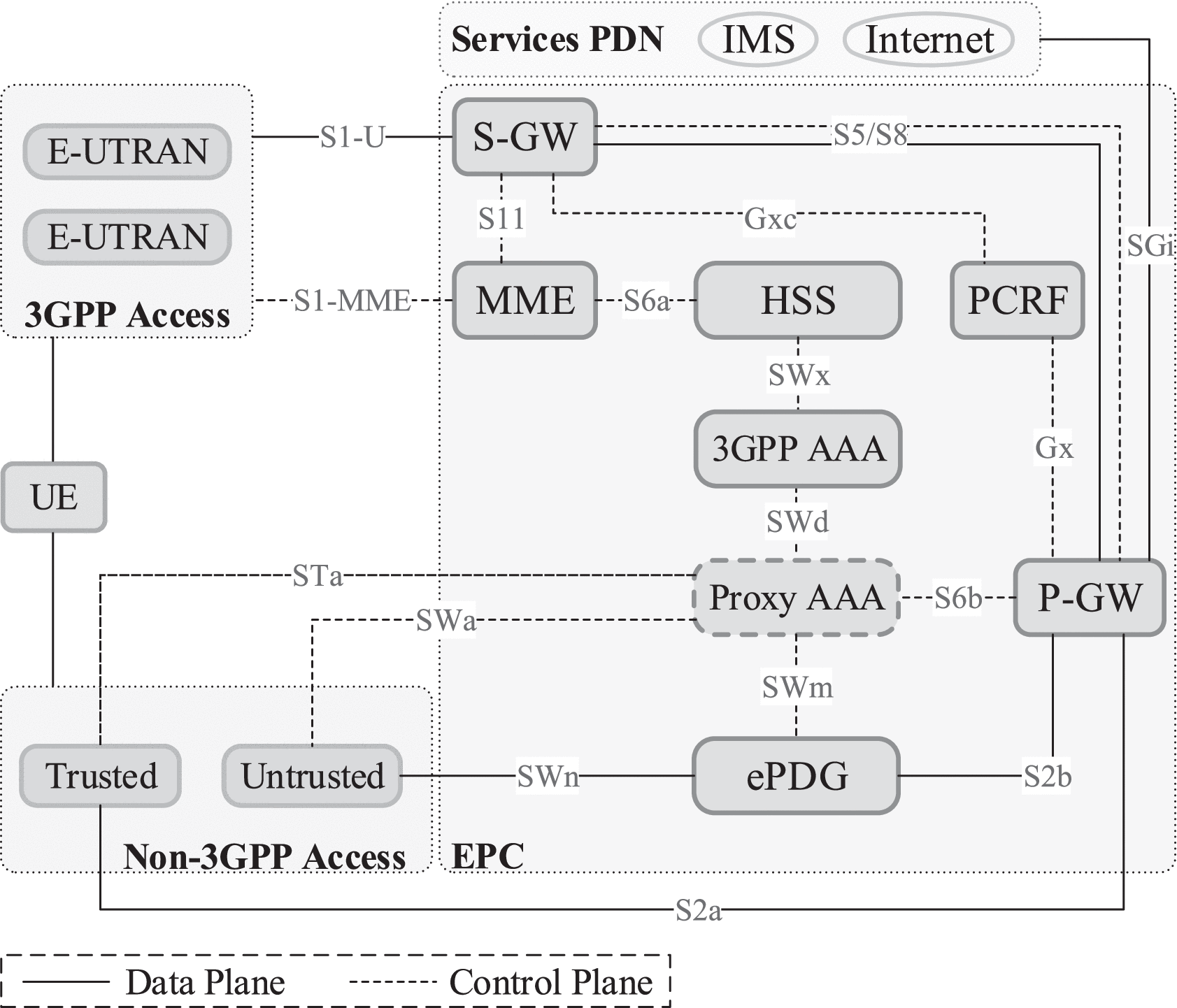 Robust and Universal Seamless Handover Authentication in 5G HetNets