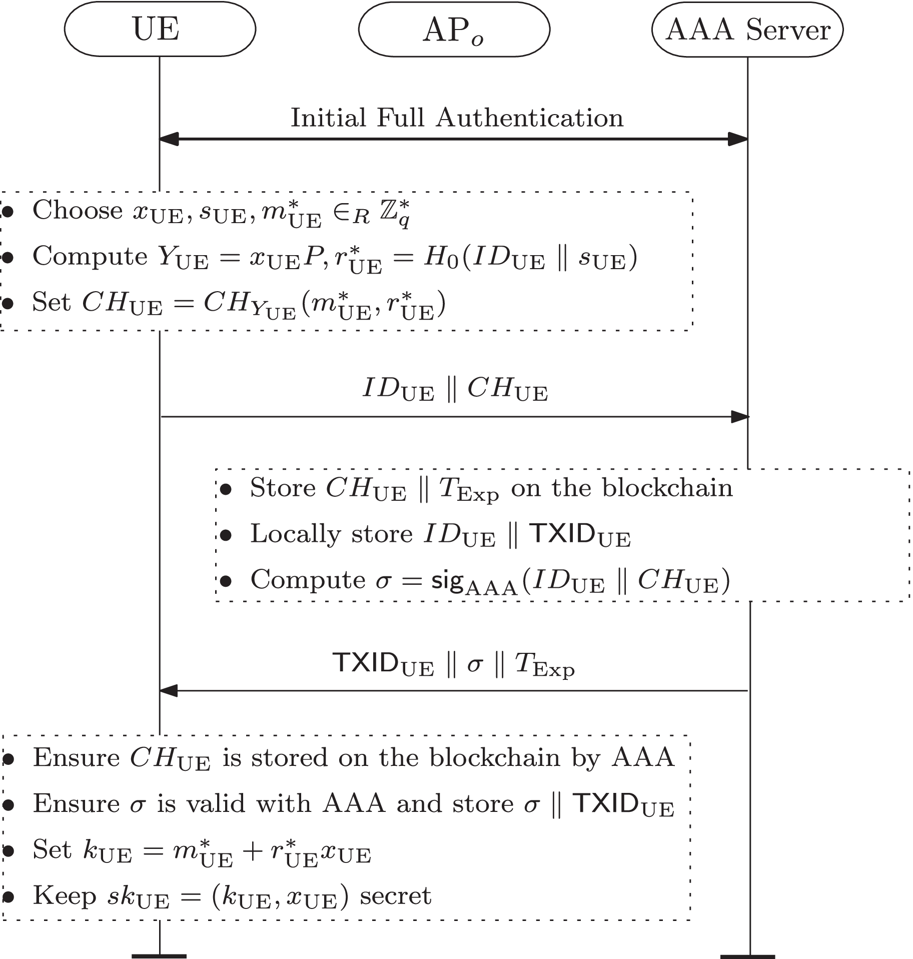Robust and Universal Seamless Handover Authentication in 5G HetNets