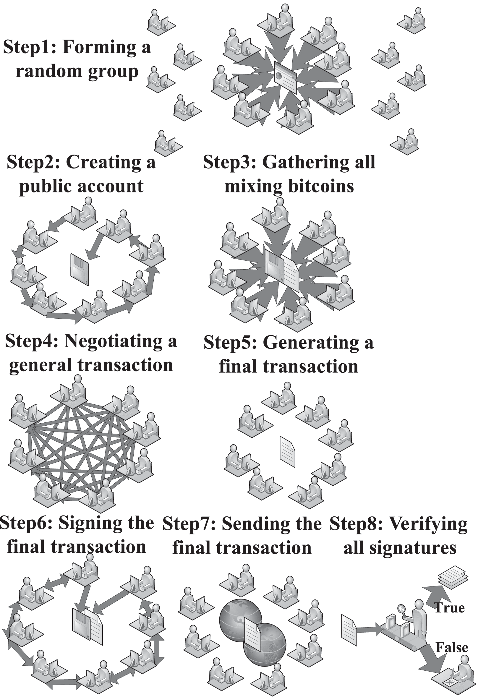 A Mixing Scheme Using a Decentralized Signature Protocol for Privacy  Protection in Bitcoin Blockchain