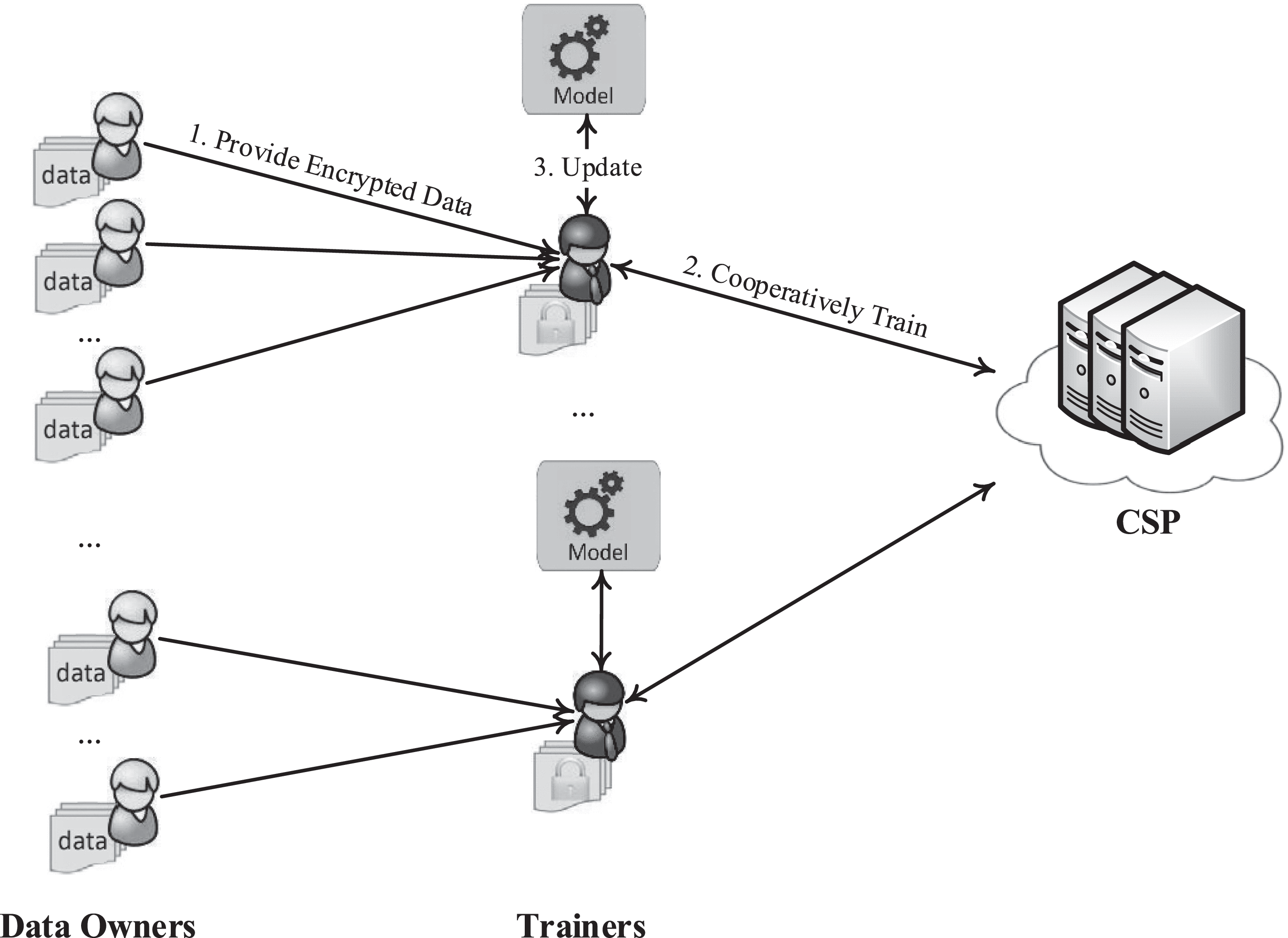 NPMML: A Framework for Non-Interactive Privacy-Preserving Multi-Party  Machine Learning