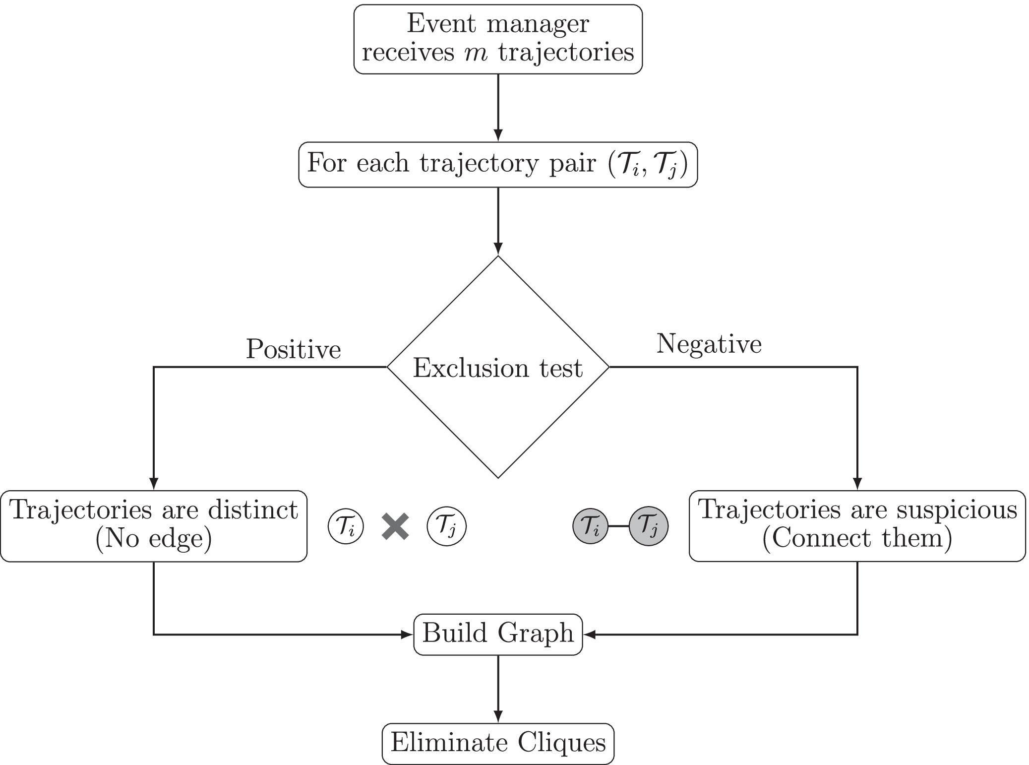 Detecting Sybil Attacks Using Proofs of Work and Location in VANETs