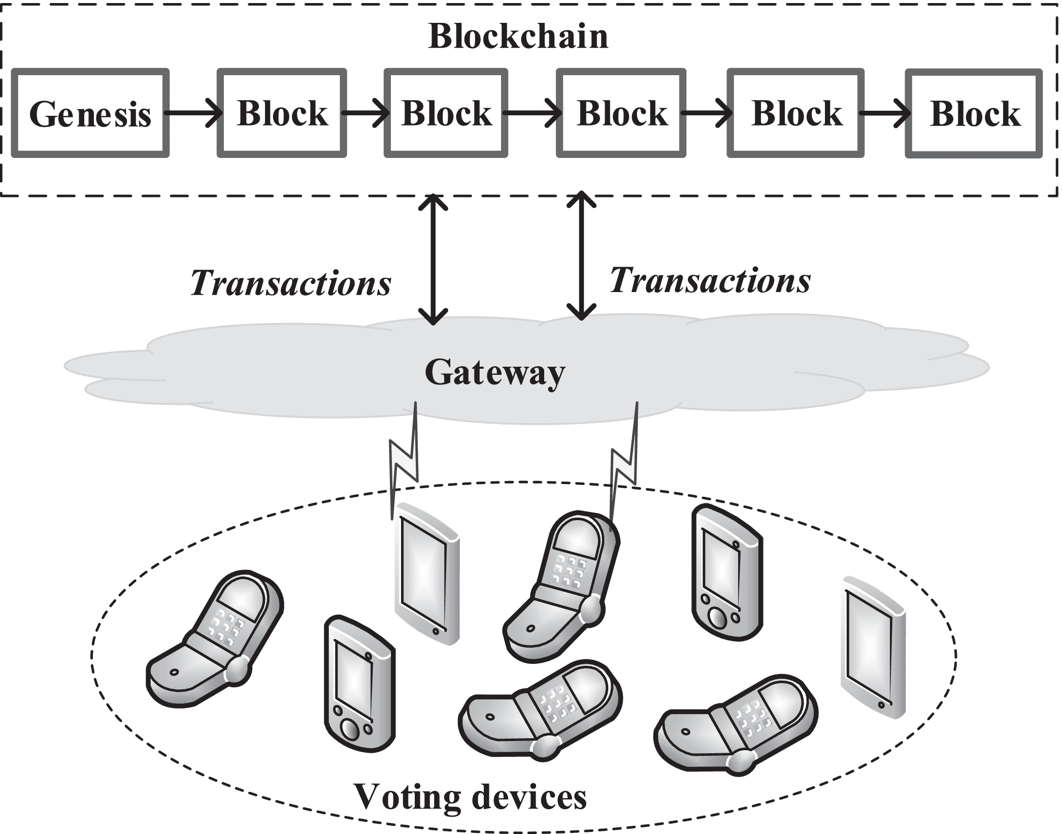 A Blockchain-Based Self-Tallying Voting Protocol in Decentralized IoT