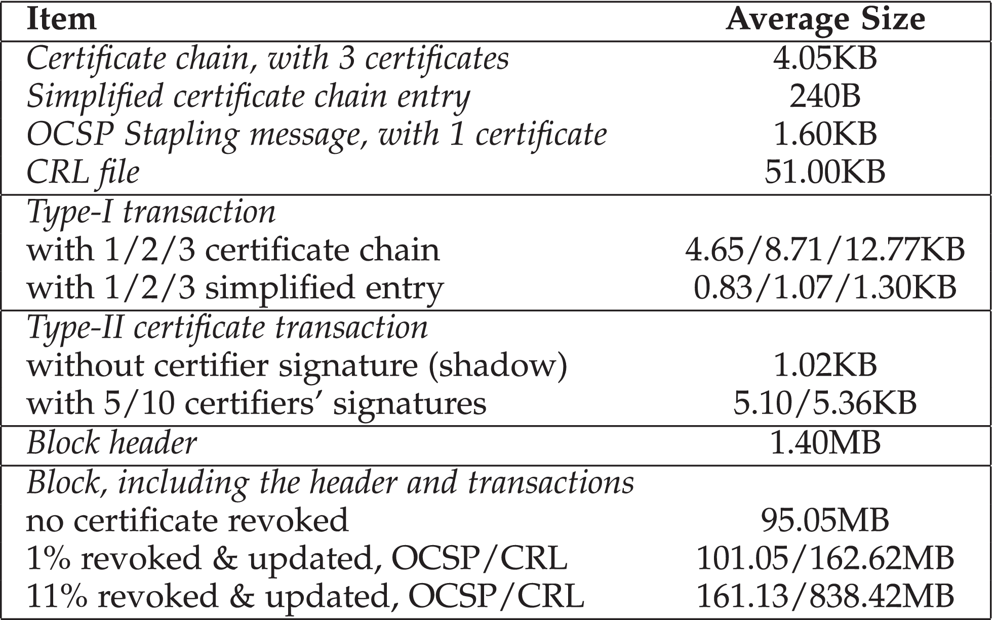 Blockchain-Based Certificate Transparency and Revocation Transparency