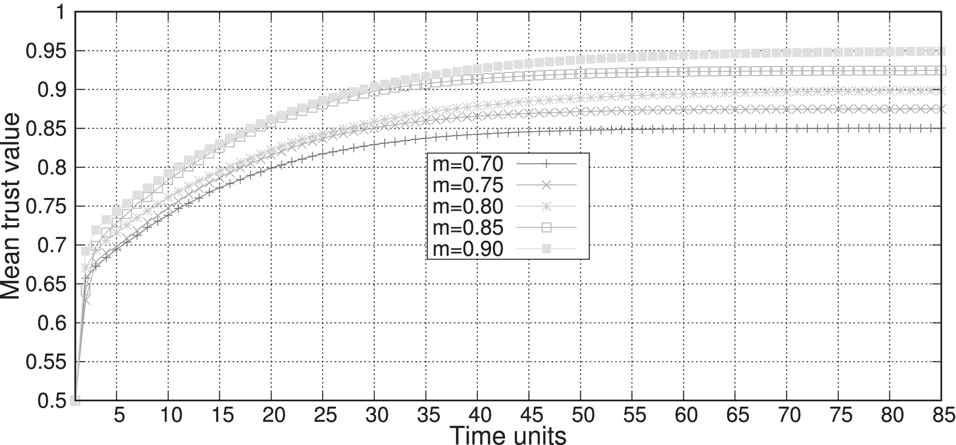 Decentralized Blockchain-Based Trust Management Protocol for the Internet  of Things