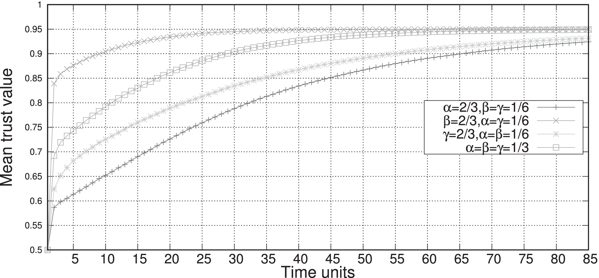 Decentralized Blockchain-Based Trust Management Protocol for the Internet  of Things