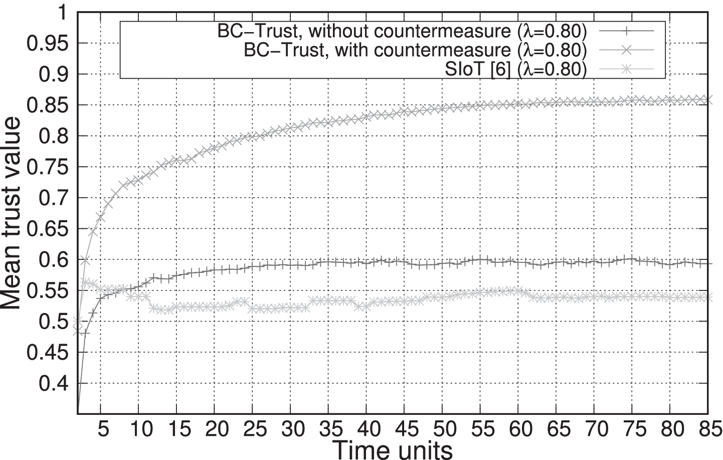 Decentralized Blockchain-Based Trust Management Protocol for the Internet  of Things