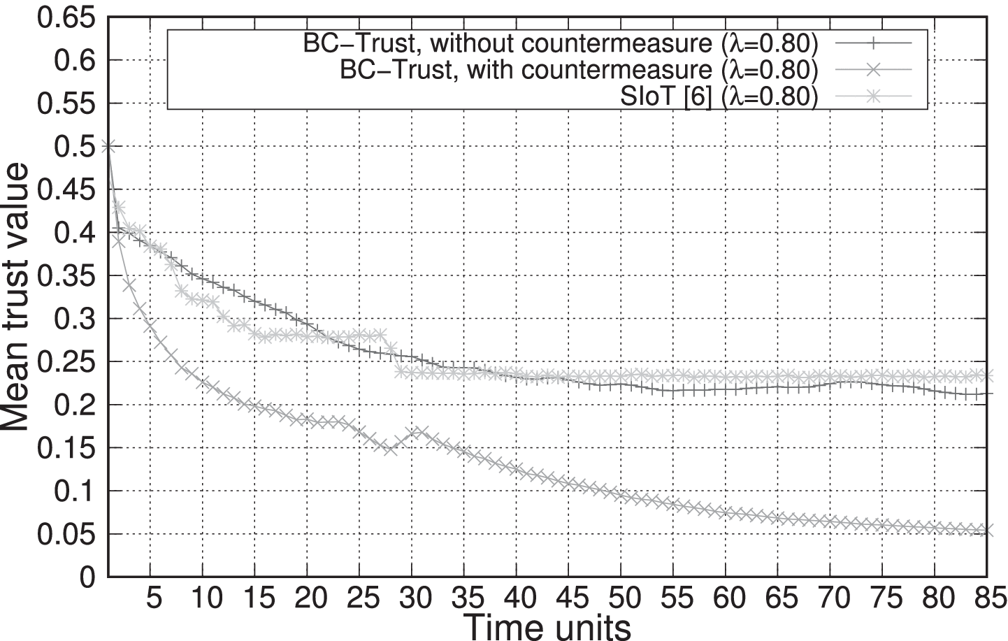 Decentralized Blockchain-Based Trust Management Protocol for the Internet  of Things