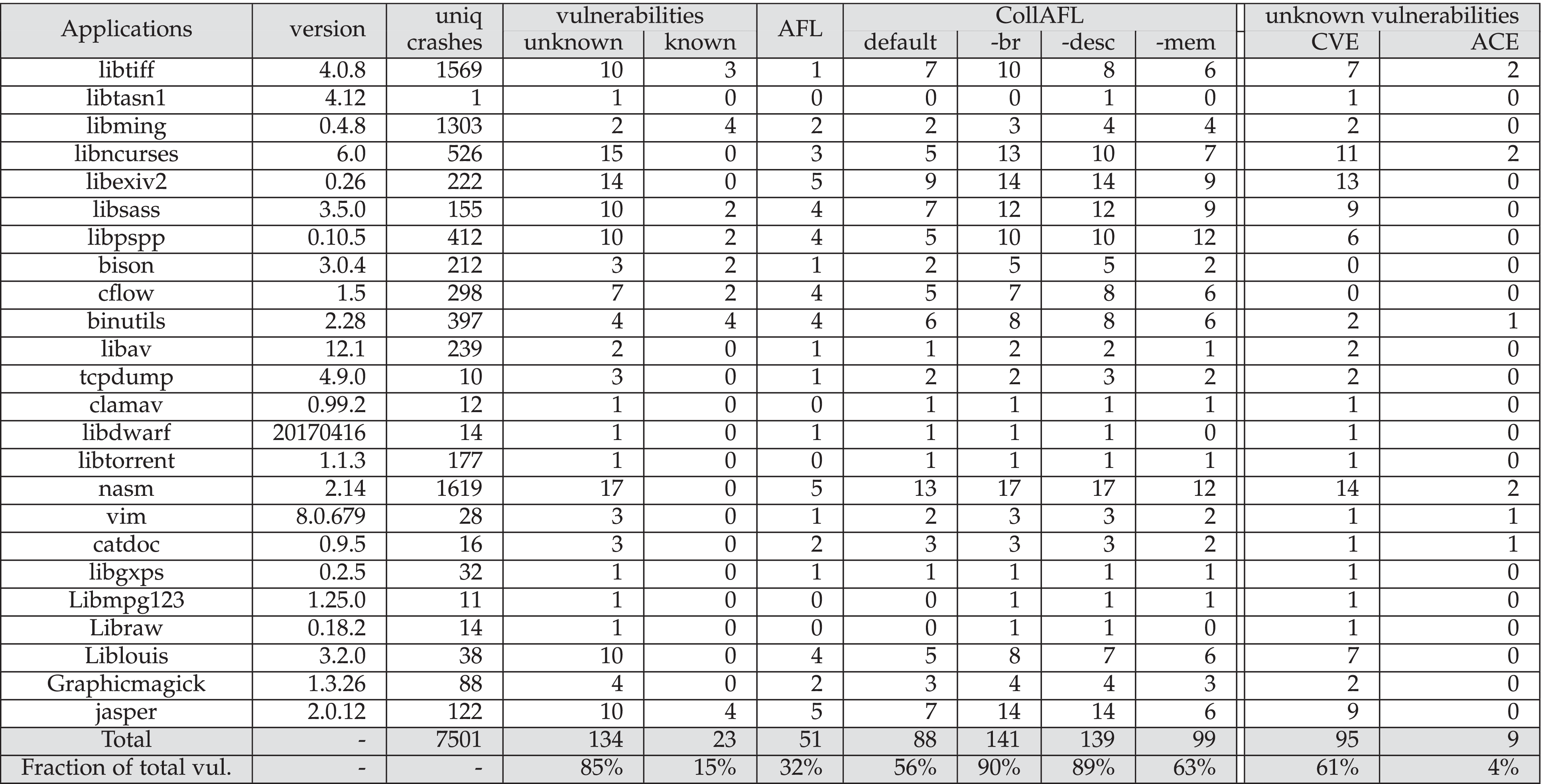 Path Sensitive Fuzzing for Native Applications