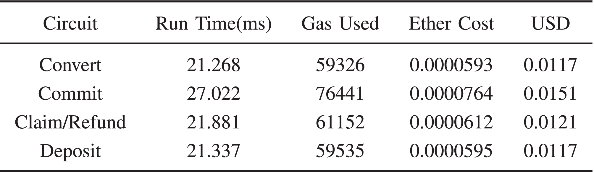 Decentralized Privacy-Preserving Fair Exchange Scheme for V2G Based on  Blockchain