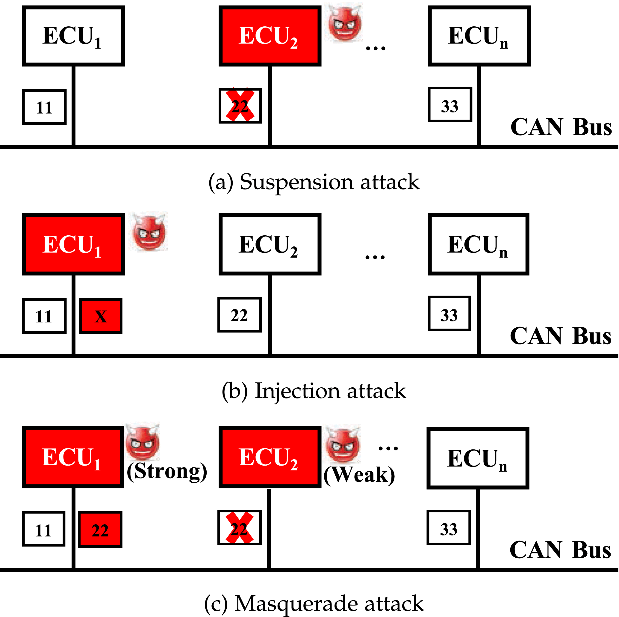 Covert Channel-Based Transmitter Authentication in Controller Area 