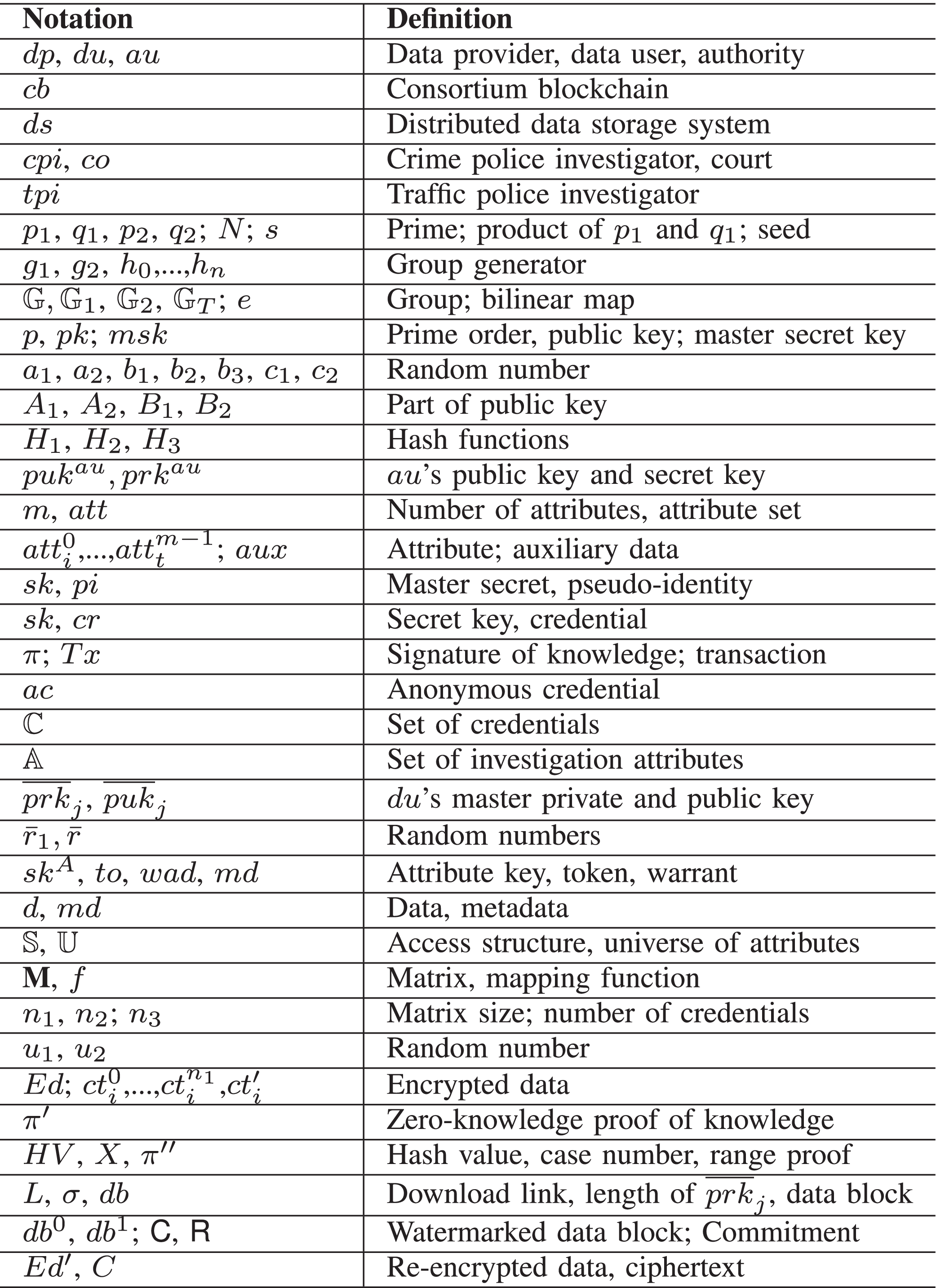 8 Dictionary of Anonymous and Pseudonymo