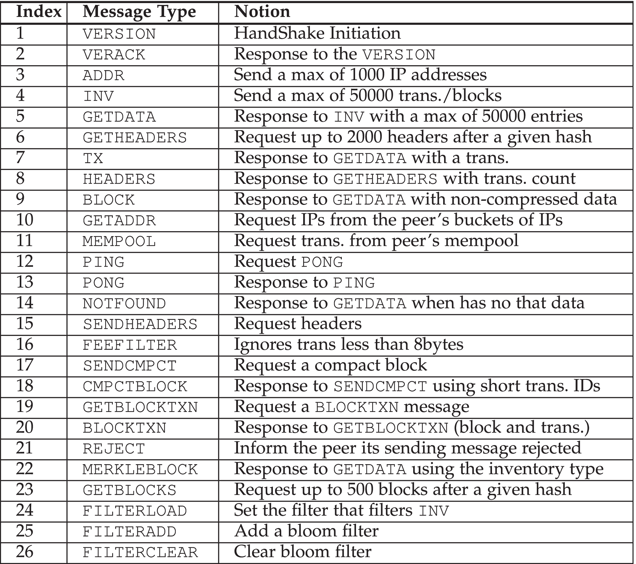 Lightweight and Identifier-Oblivious Engine for Cryptocurrency Networking  Anomaly Detection