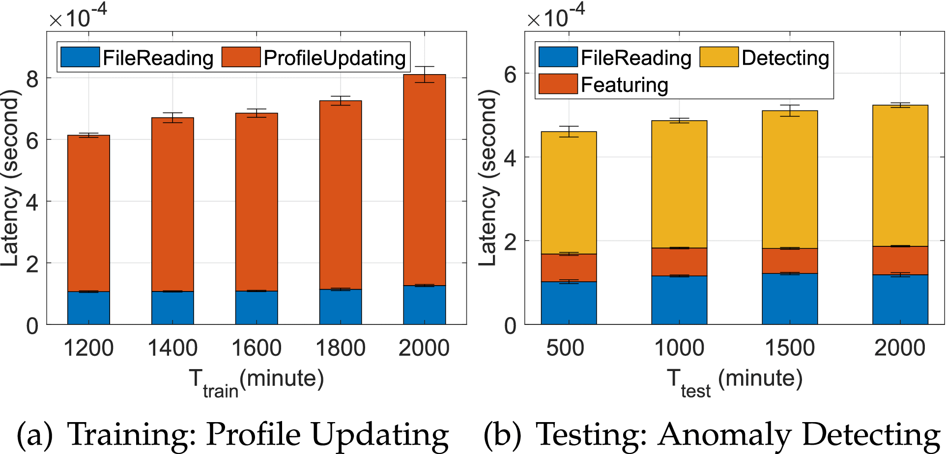 Lightweight and Identifier-Oblivious Engine for Cryptocurrency Networking  Anomaly Detection